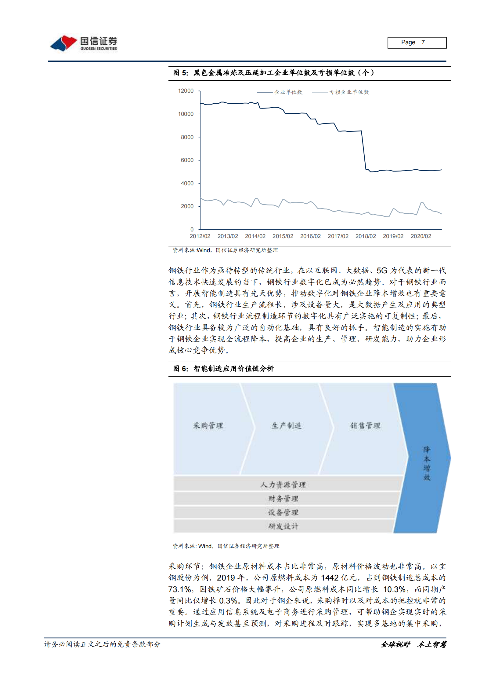 202101  数字浪潮系列之钢铁行业数字化：智能制造重塑竞争力，IDC打开成长空间【21页】 第7页