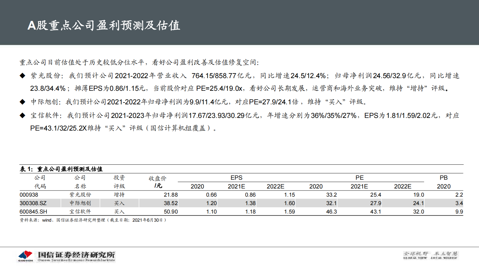 2021年  【102页】IDC产业链景气周期及投资框架分析 第4页