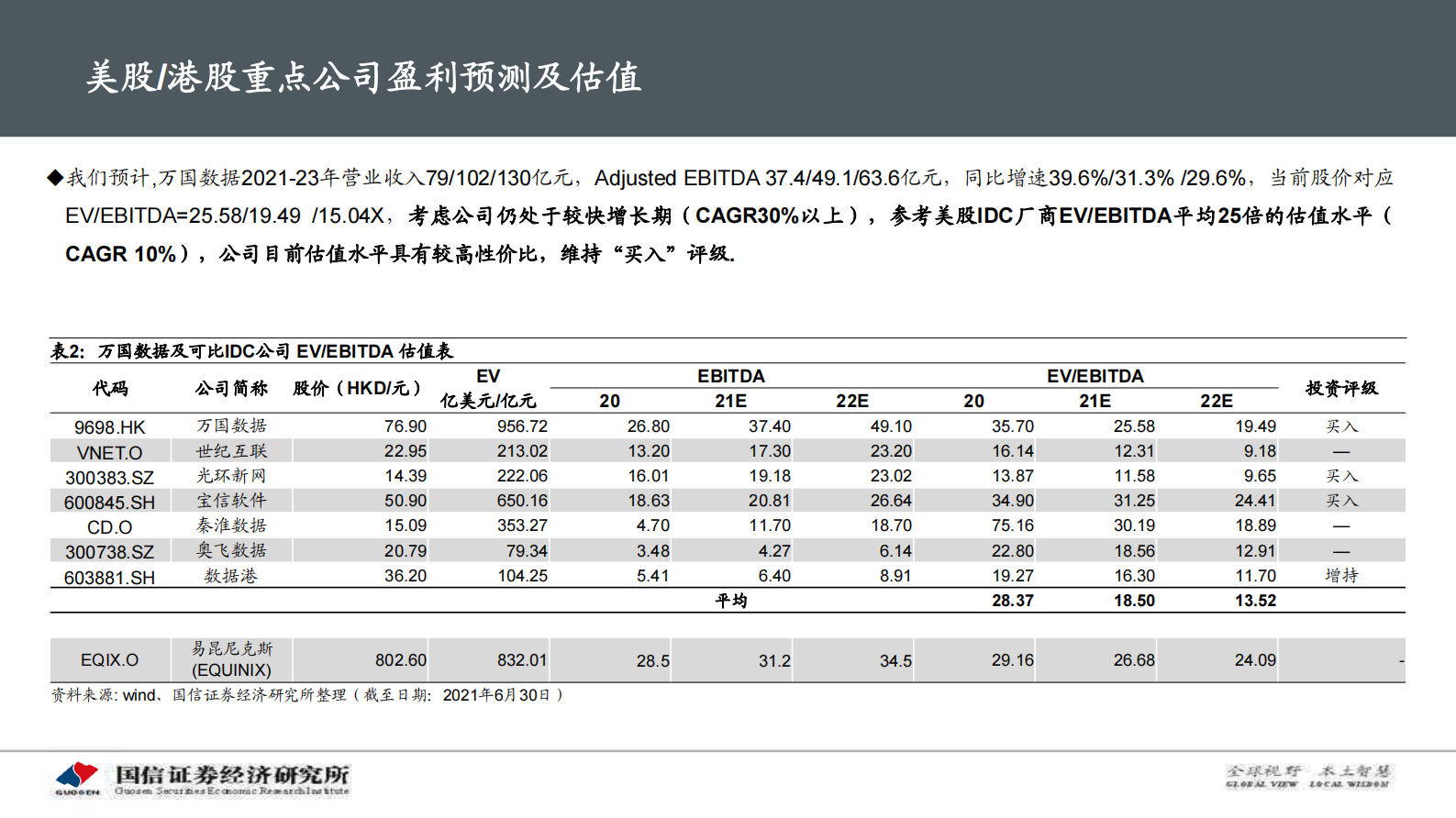 2021年  【102页】IDC产业链景气周期及投资框架分析 第5页