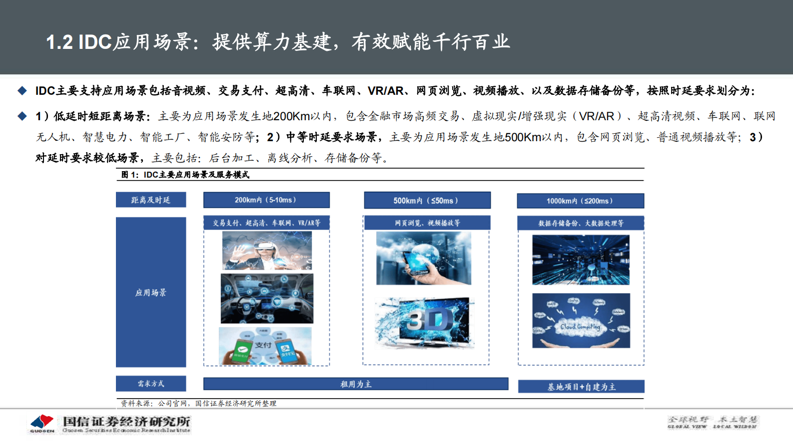 2021年  【102页】IDC产业链景气周期及投资框架分析 第9页