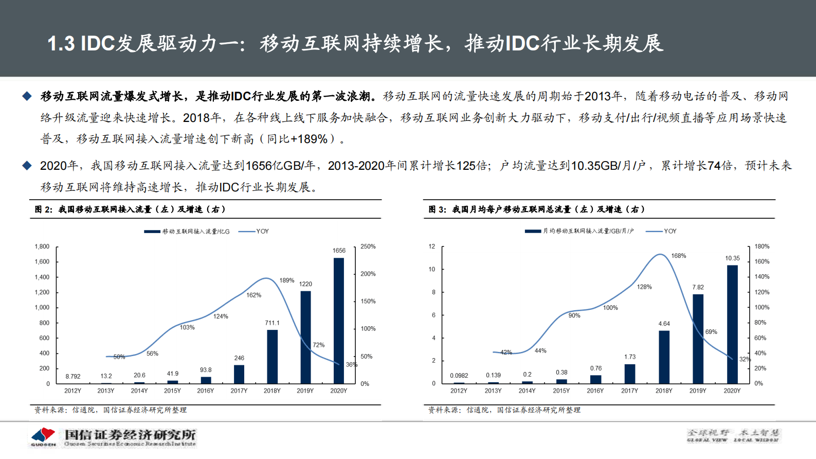 2021年  【102页】IDC产业链景气周期及投资框架分析 第10页