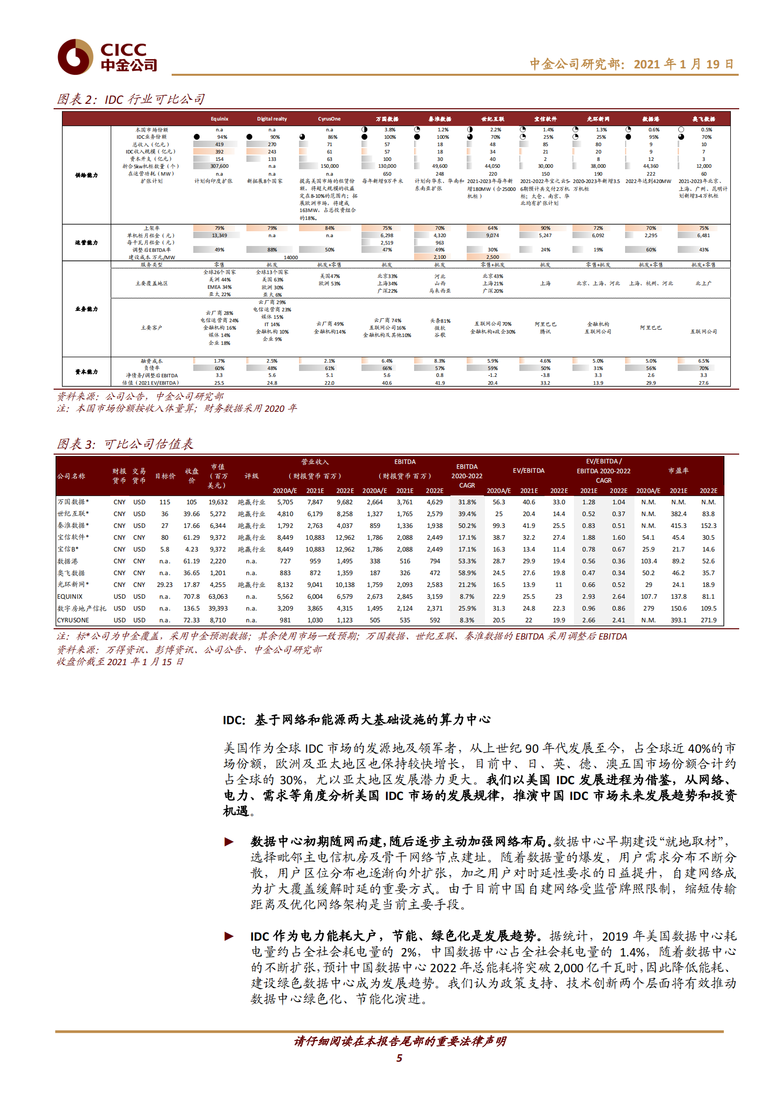 202101  算力大航海时代，IDC如何成为数据的犀舟径楫？【33页】 第5页