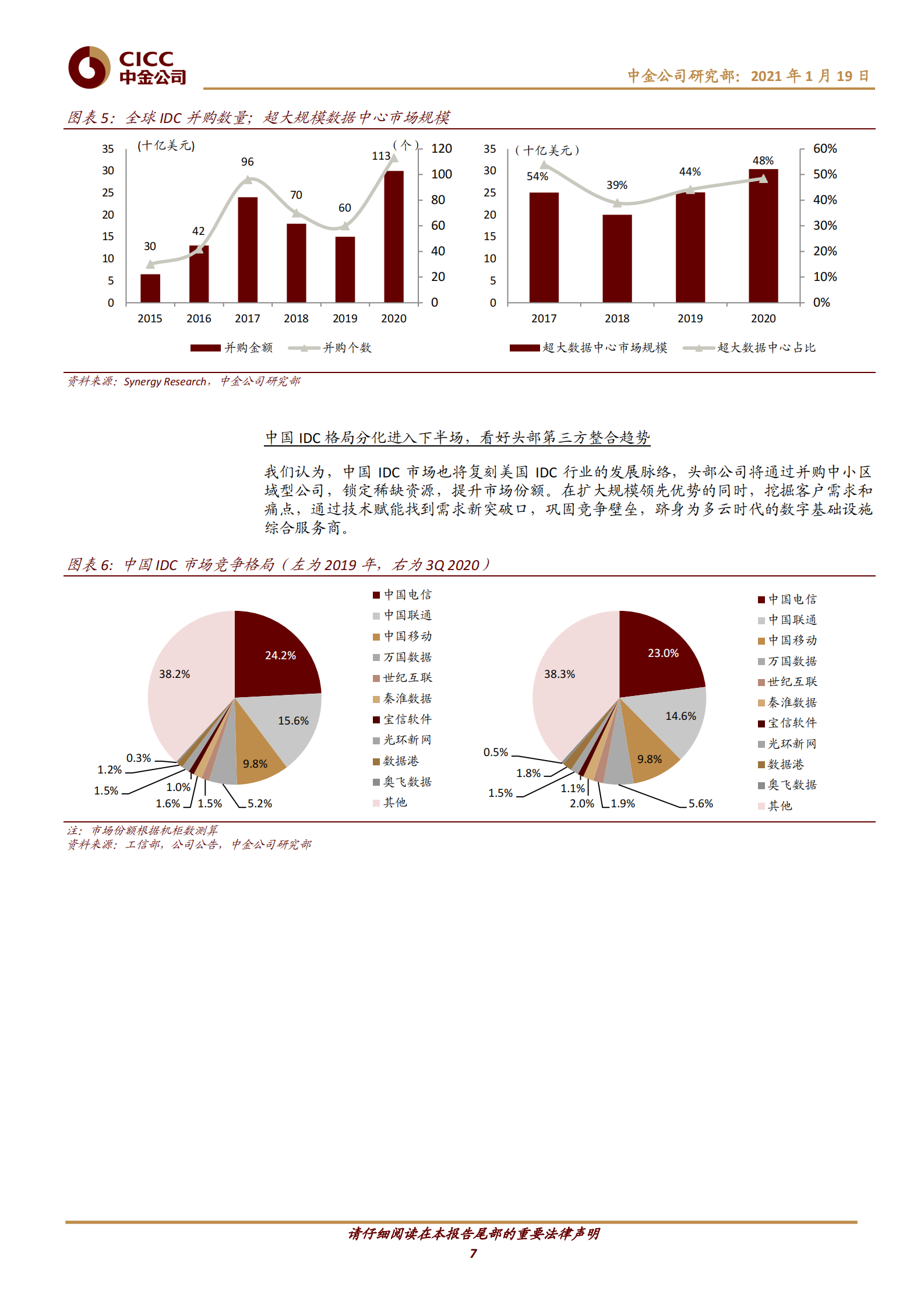 202101  算力大航海时代，IDC如何成为数据的犀舟径楫？【33页】 第7页