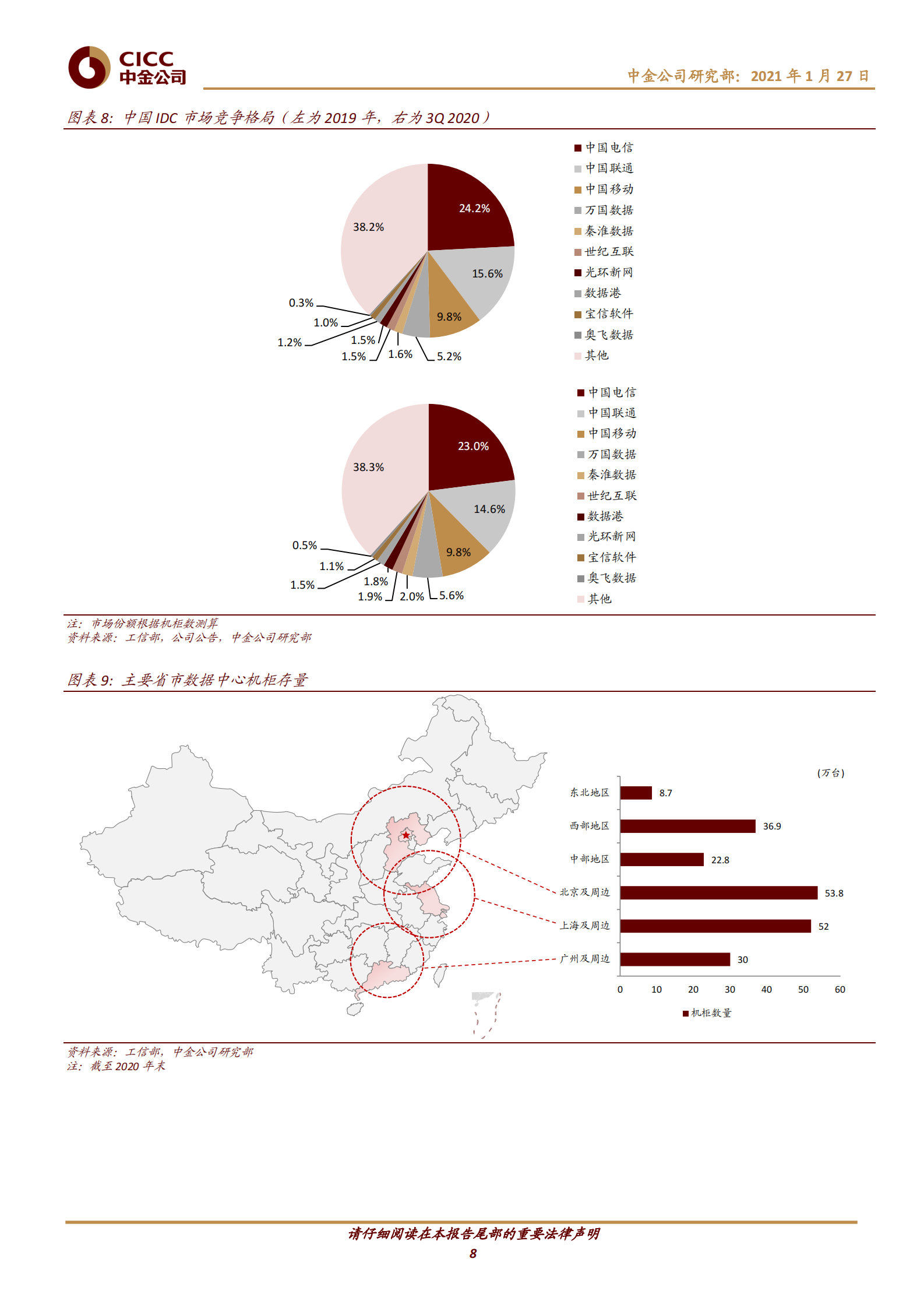202101  中国基础设施REITs之数据中心篇：面朝数字蓝海，静待基建花开【39页】 第8页