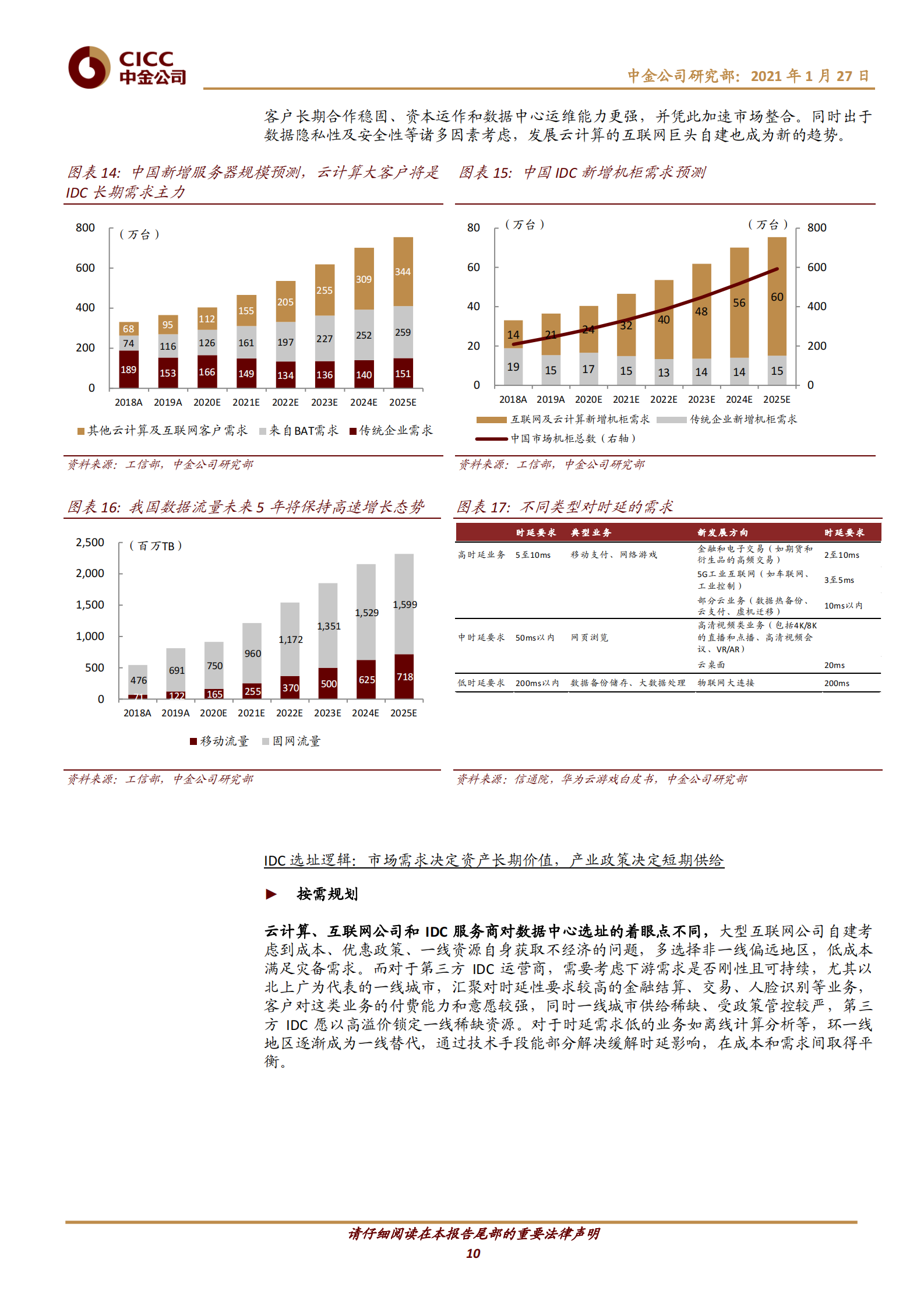 202101  中国基础设施REITs之数据中心篇：面朝数字蓝海，静待基建花开【39页】 第10页