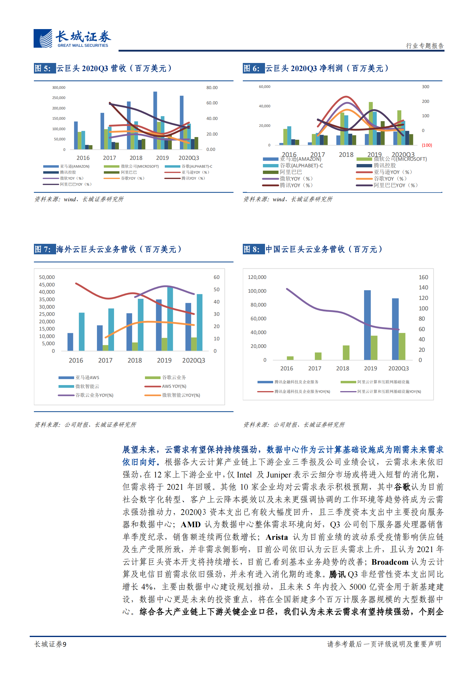 202102  IDC行业跟踪专题：IDC市场冲击2000亿可期，未来驱动强劲依旧【13页】 第9页