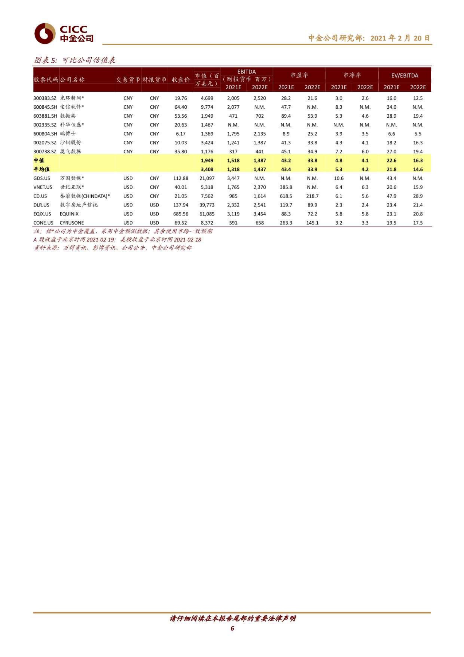 202102  光环新网：进入机柜释放期，REITs构筑平台型IDC企业【24页】 第6页