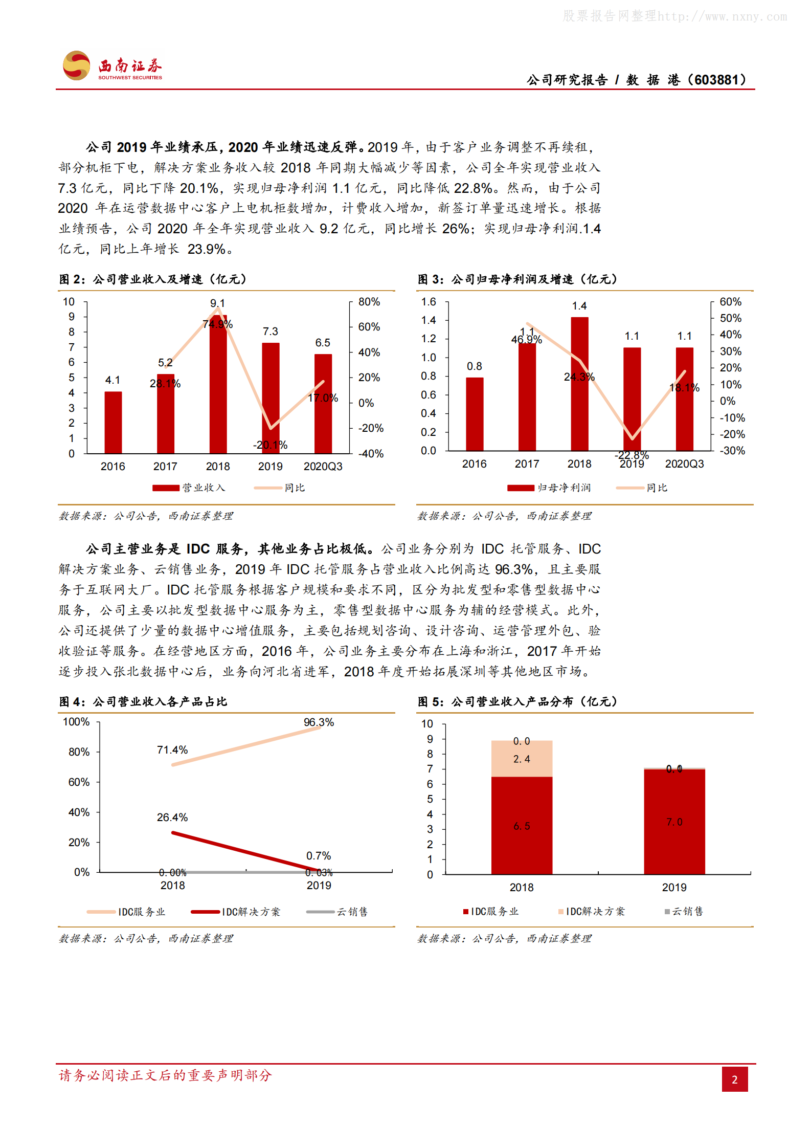 202102  数据港：优质第三方IDC服务企业【30页】 第6页