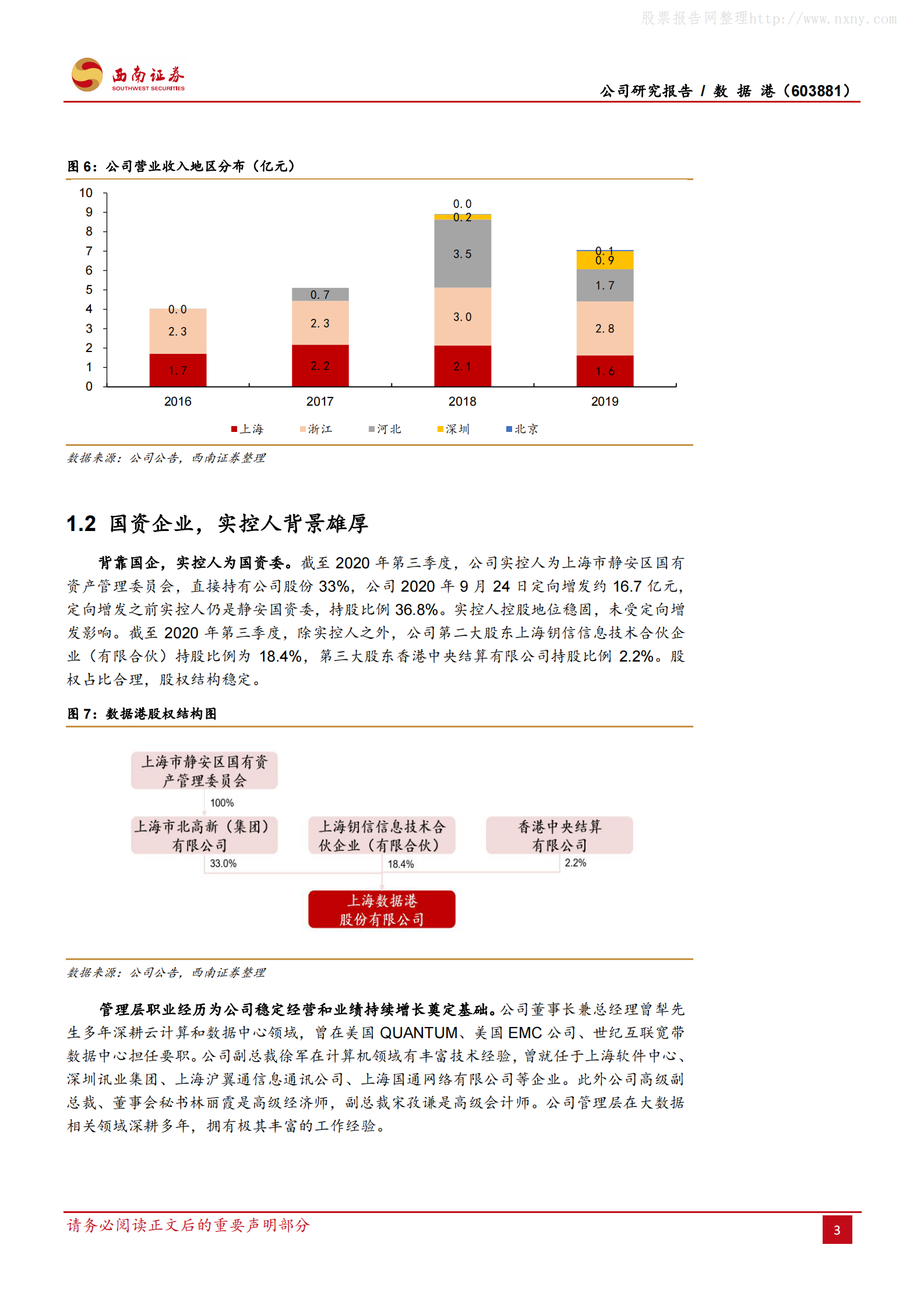 202102  数据港：优质第三方IDC服务企业【30页】 第7页