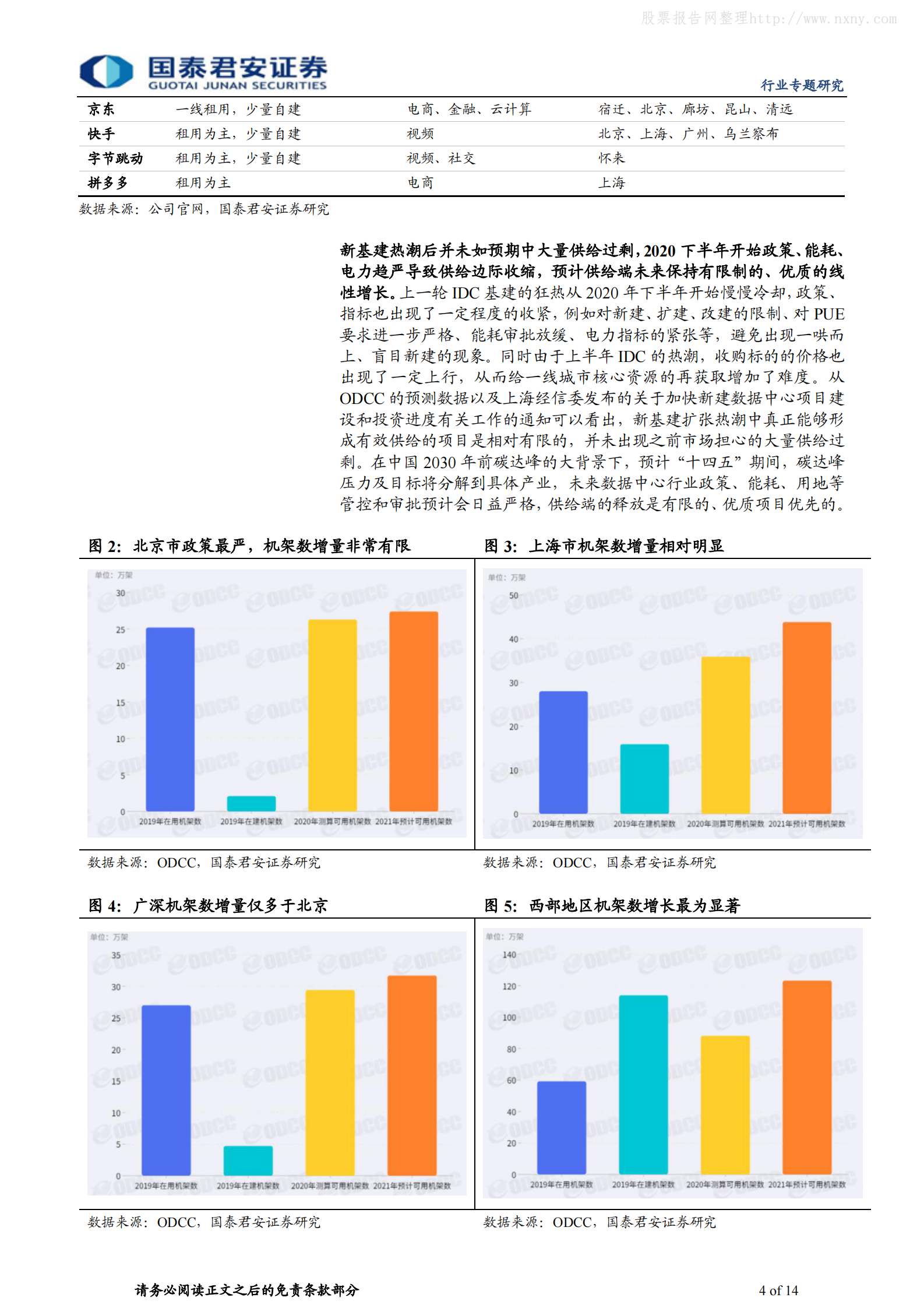 202102  数据中心行业专题：三大背离下，IDC板块或迎来向上拐点【14页】 第4页