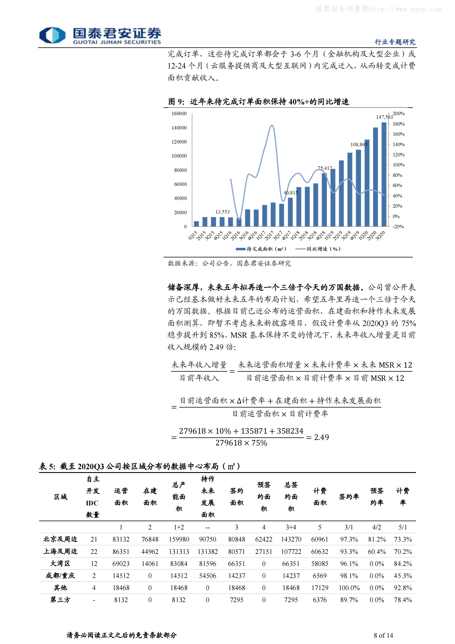 202102  数据中心行业专题：三大背离下，IDC板块或迎来向上拐点【14页】 第8页