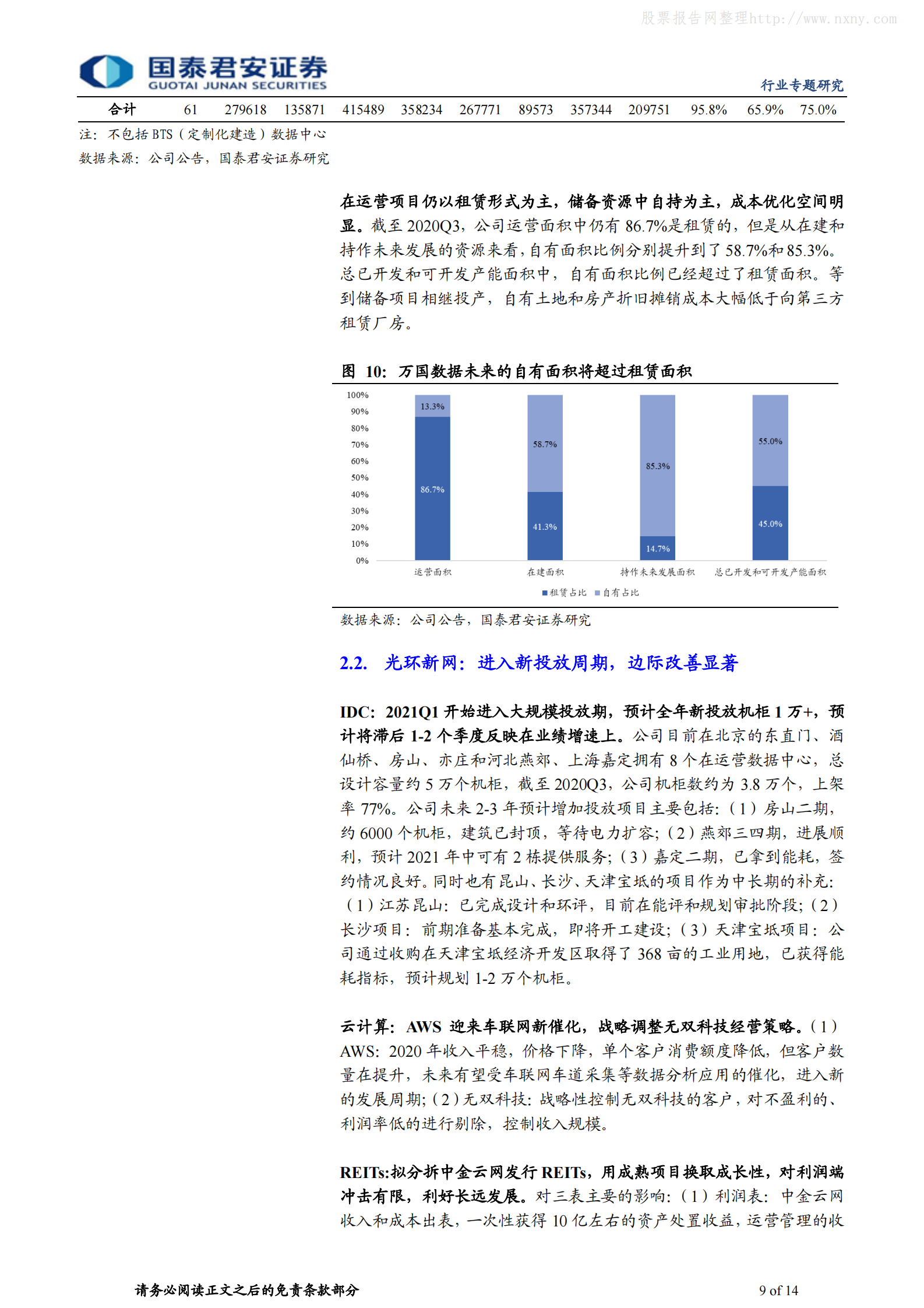 202102  数据中心行业专题：三大背离下，IDC板块或迎来向上拐点【14页】 第9页