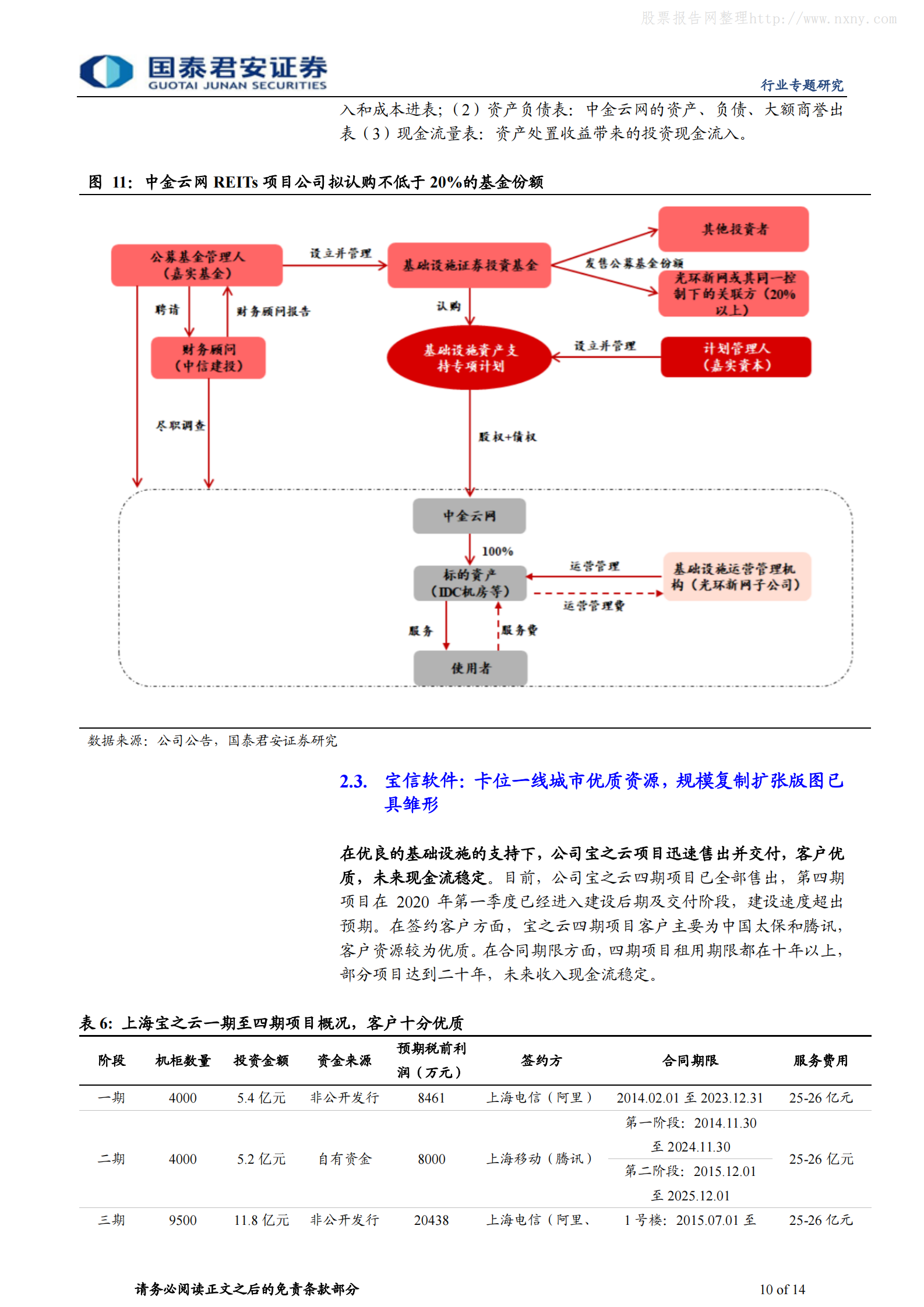 202102  数据中心行业专题：三大背离下，IDC板块或迎来向上拐点【14页】 第10页