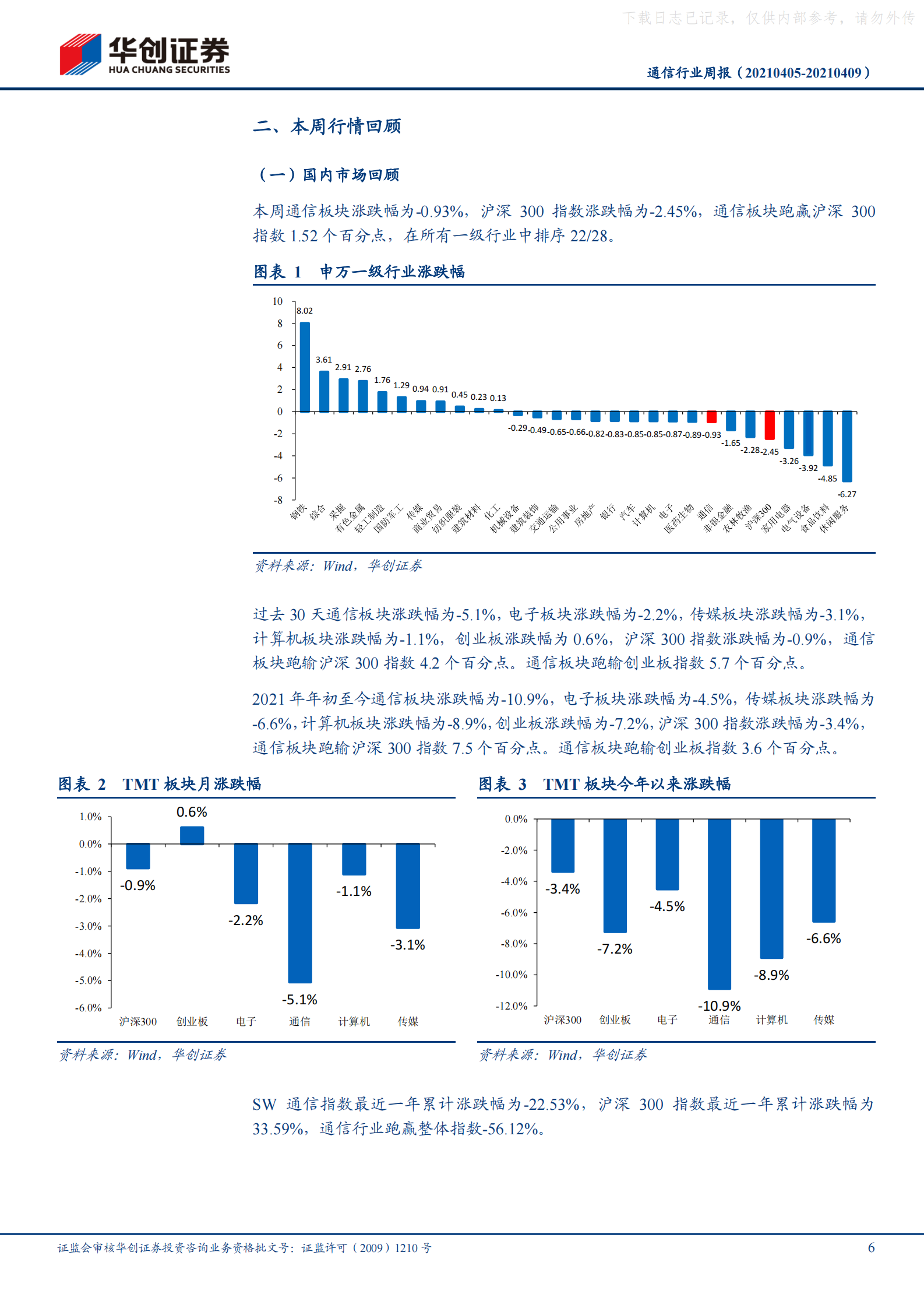 2021年  【19页】上海出台数据中心统筹建设指引，强调存量优化、均衡布局、提质增能三大方向 第6页