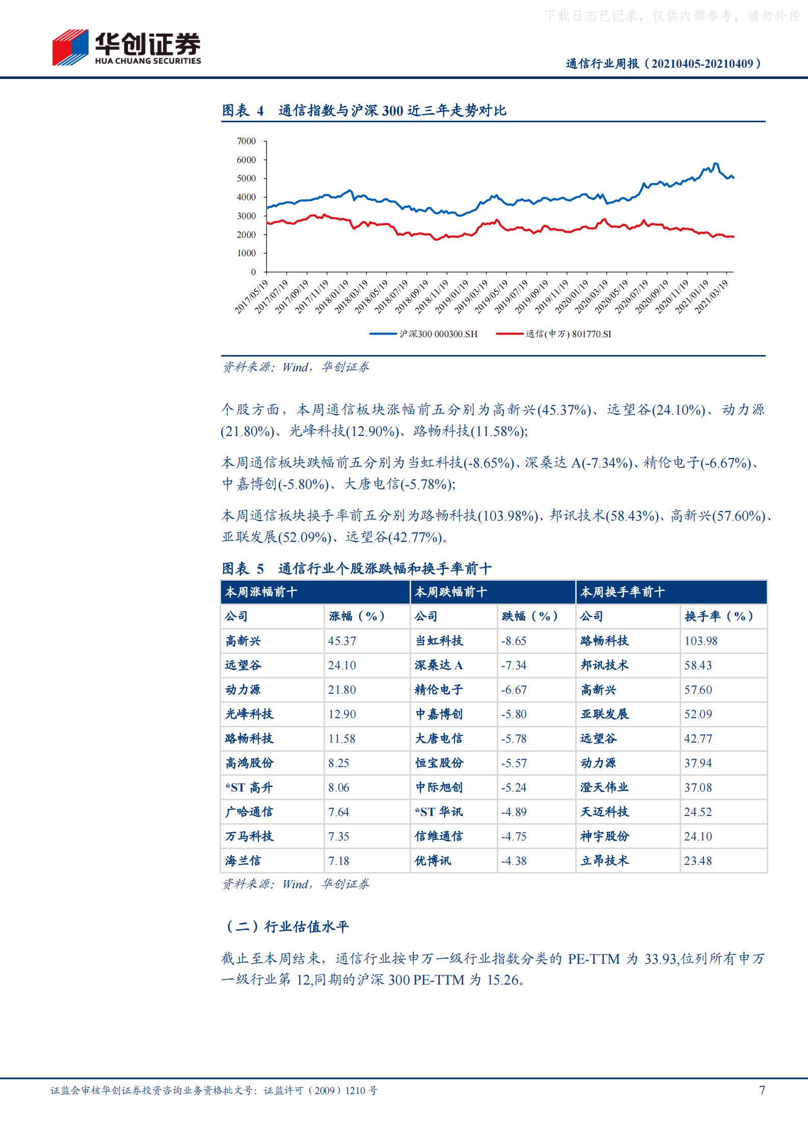 2021年  【19页】上海出台数据中心统筹建设指引，强调存量优化、均衡布局、提质增能三大方向 第7页