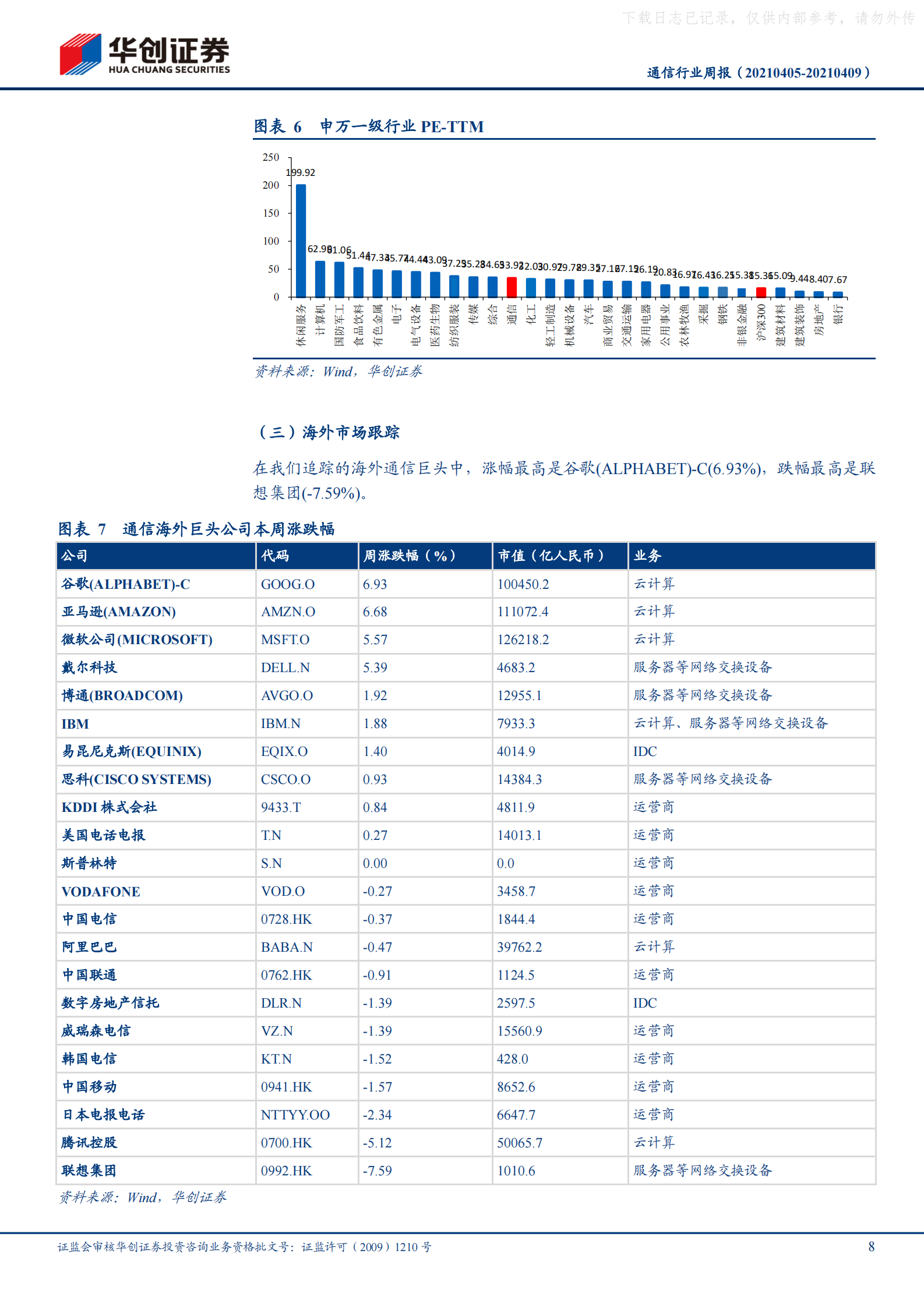 2021年  【19页】上海出台数据中心统筹建设指引，强调存量优化、均衡布局、提质增能三大方向 第8页