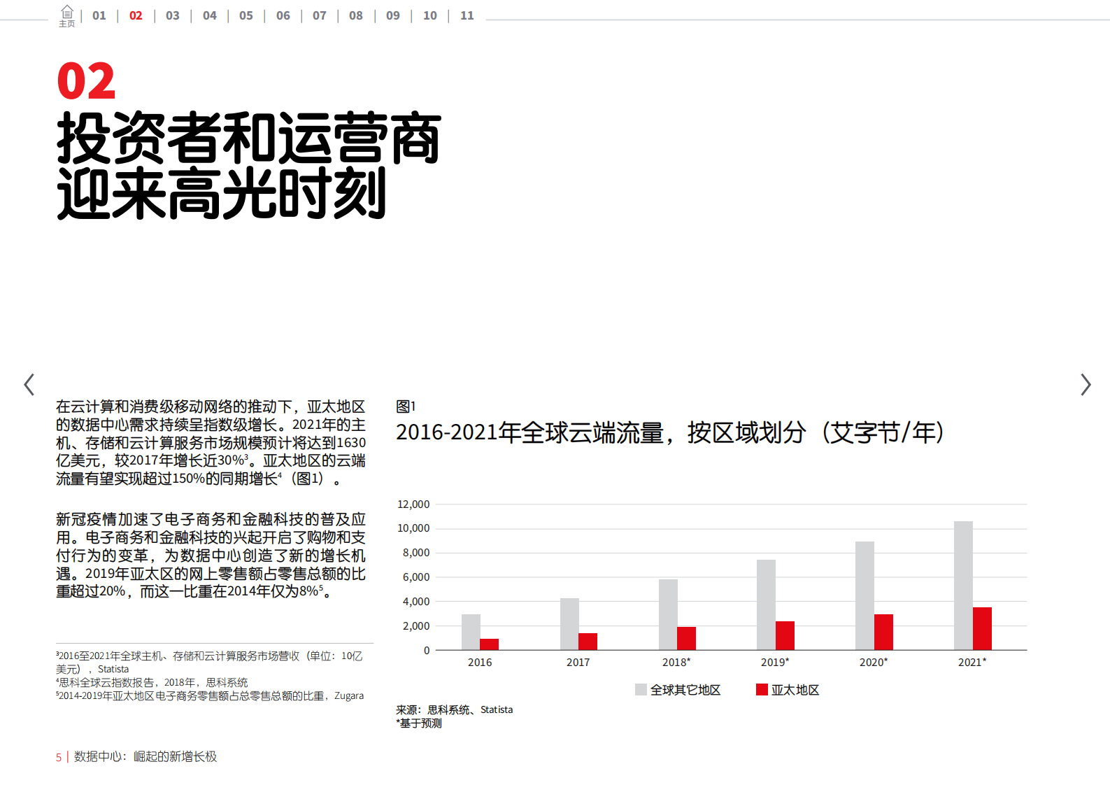 2021年  【20页】数据中心：崛起的新增长极 第5页