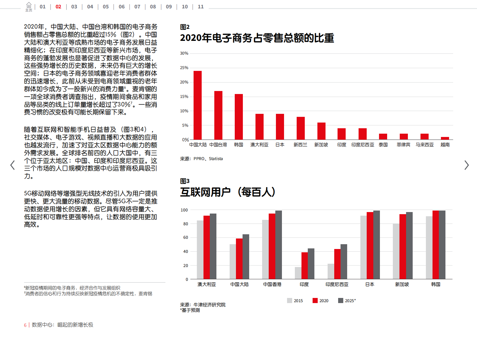 2021年  【20页】数据中心：崛起的新增长极 第6页