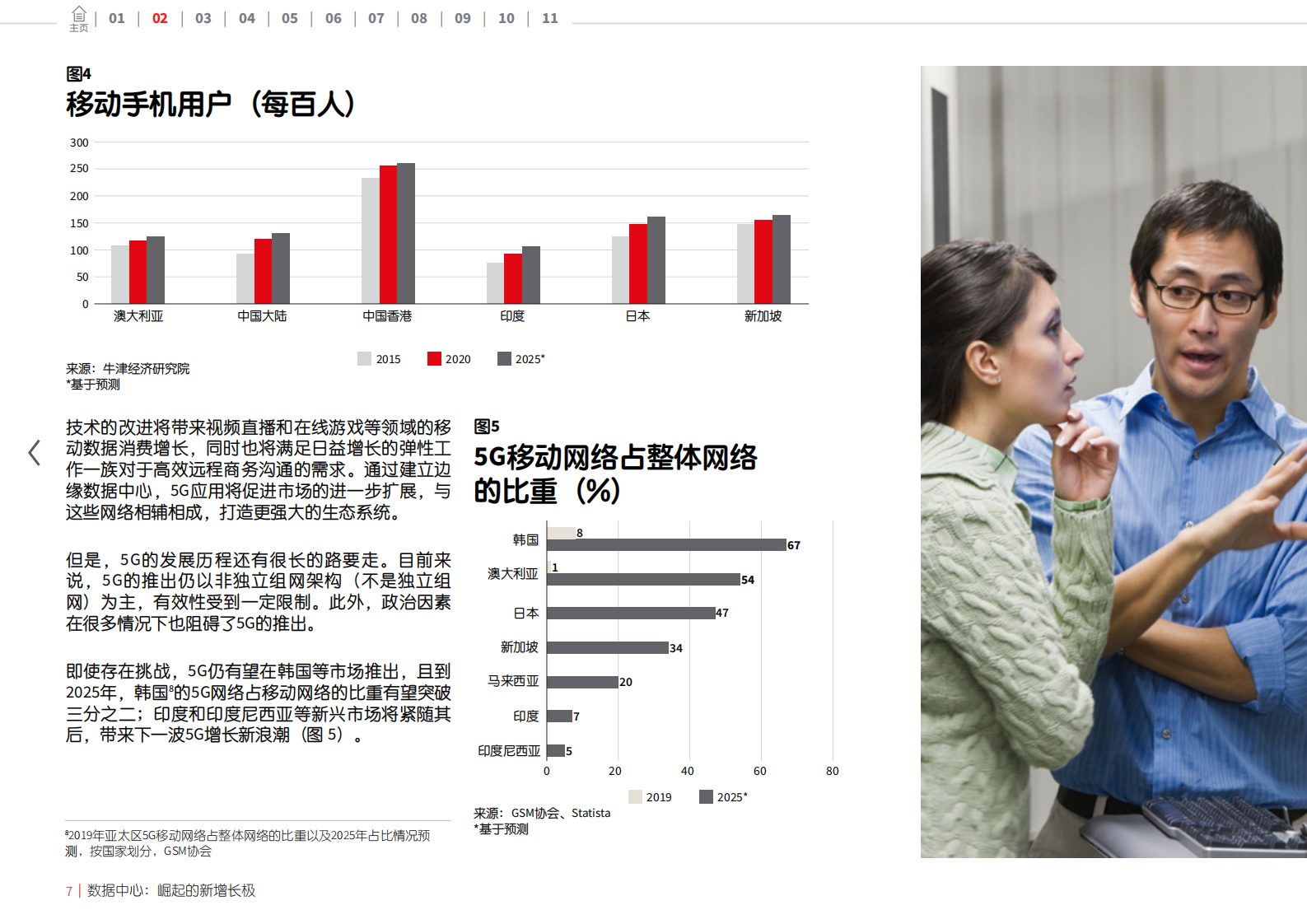 2021年  【20页】数据中心：崛起的新增长极 第7页