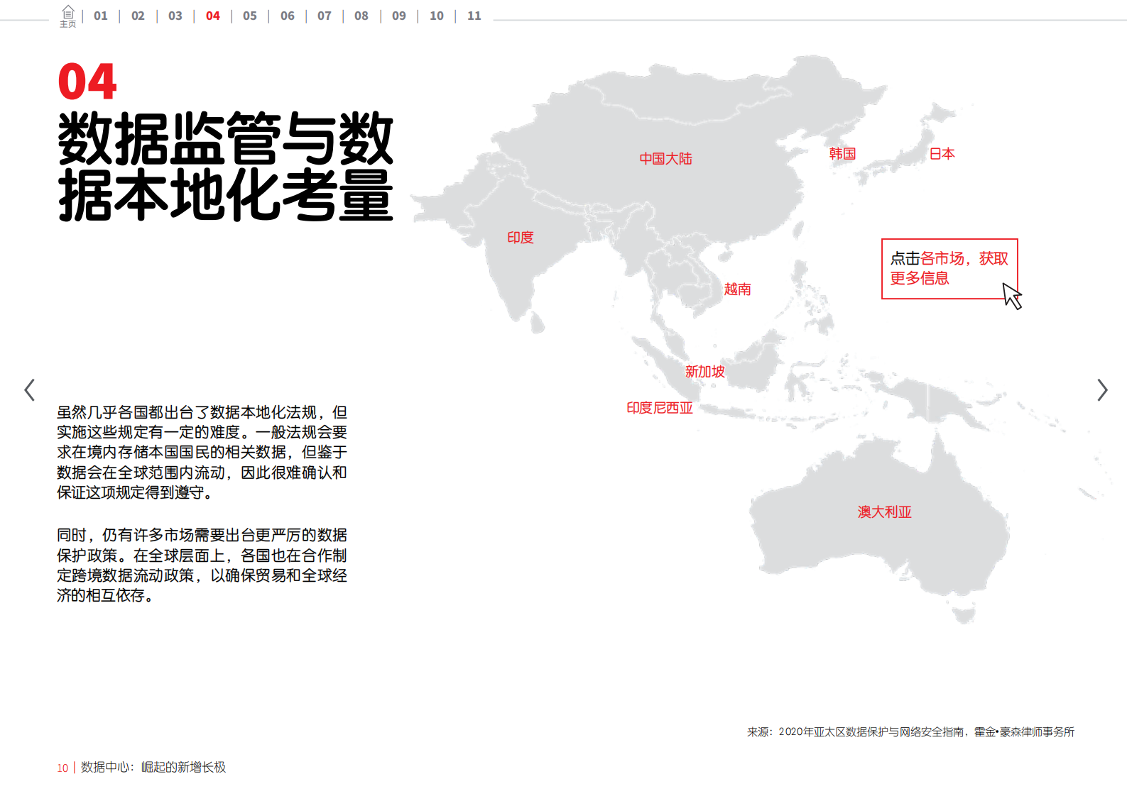 2021年  【20页】数据中心：崛起的新增长极 第10页