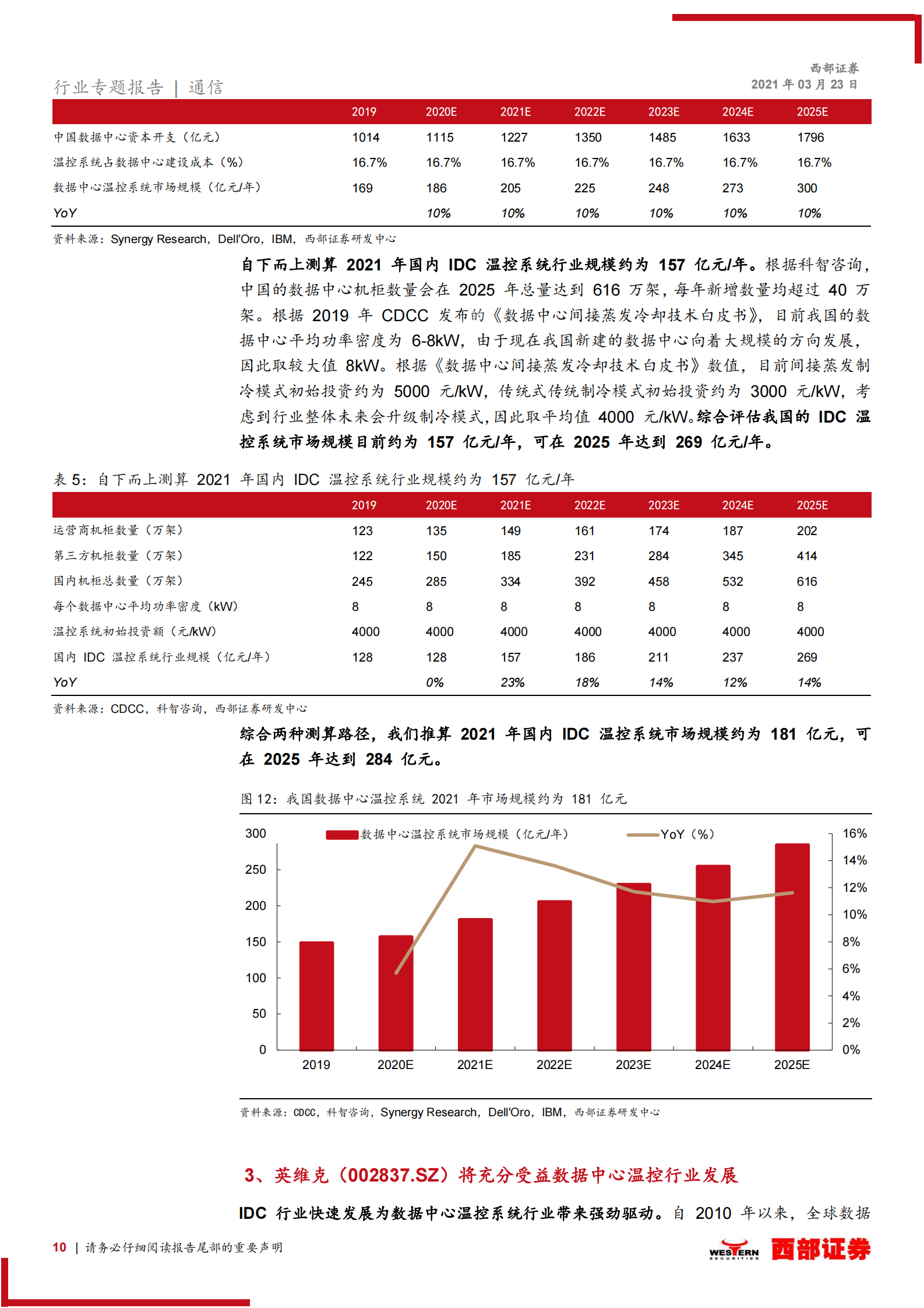 2021年  【21页】IDC机房温控提升能效，海上风电改善能源结构 第10页