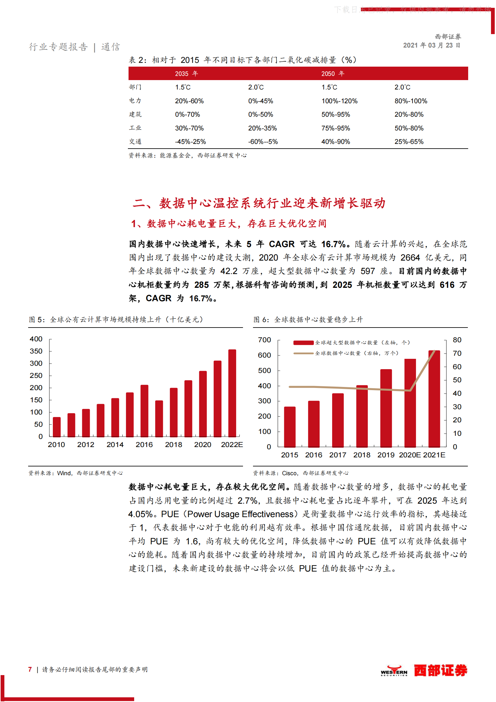 2021年  【21页】机房制冷设备及海底光缆等通信子版块助力碳中和规划如期达标，IDC机房温控提升能效，海上风电改善能源结构 第7页
