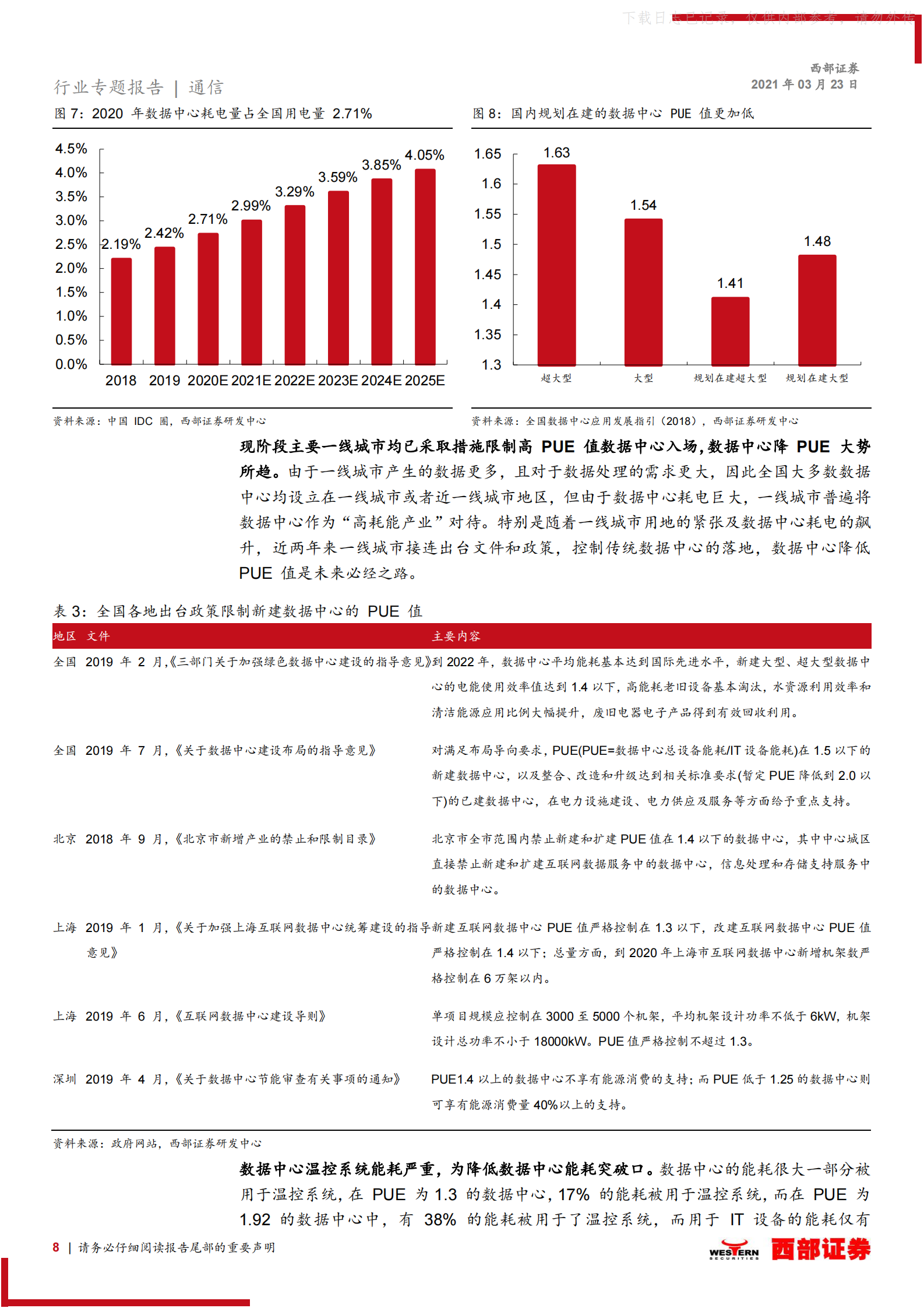 2021年  【21页】机房制冷设备及海底光缆等通信子版块助力碳中和规划如期达标，IDC机房温控提升能效，海上风电改善能源结构 第8页