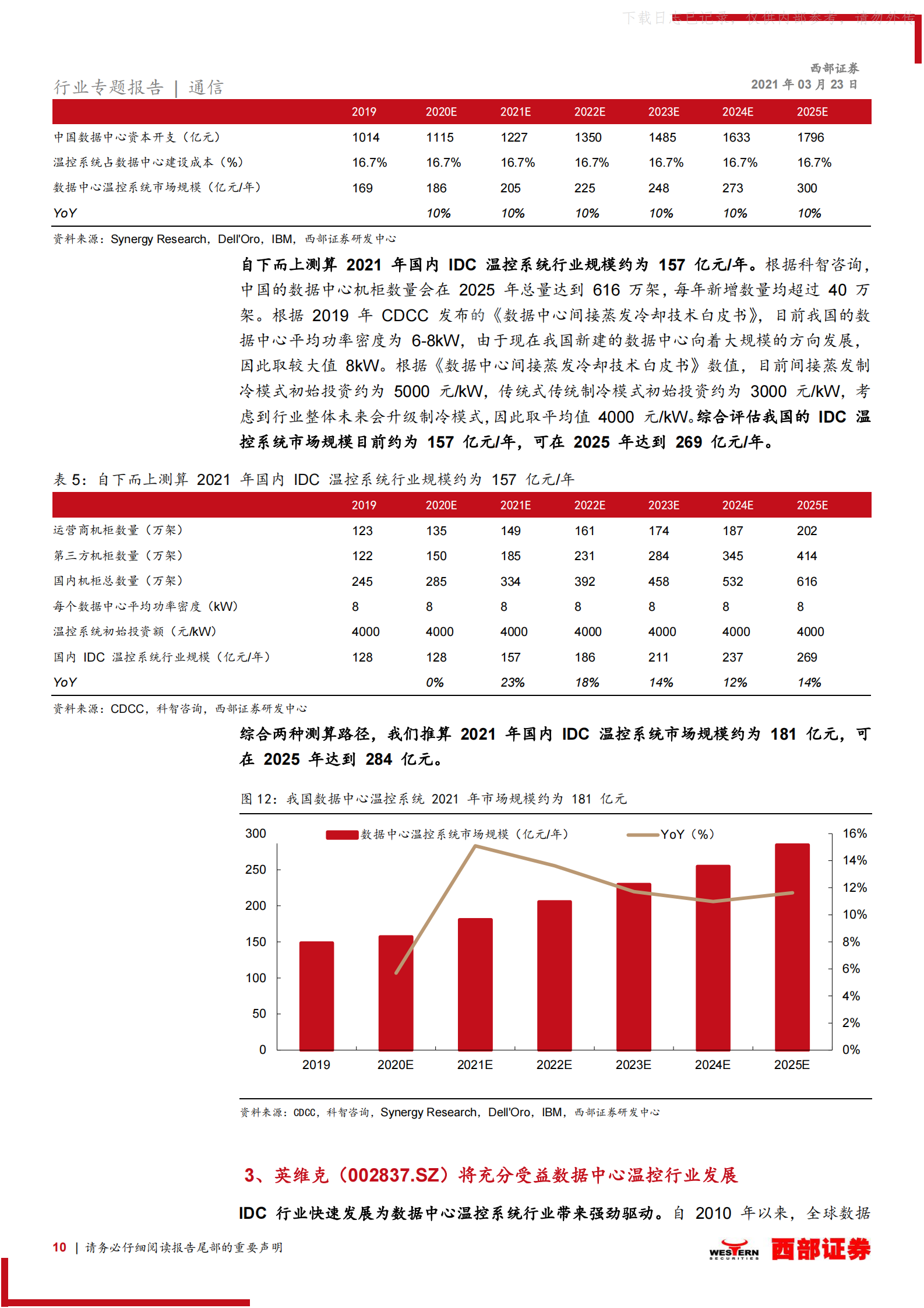 2021年  【21页】机房制冷设备及海底光缆等通信子版块助力碳中和规划如期达标，IDC机房温控提升能效，海上风电改善能源结构 第10页