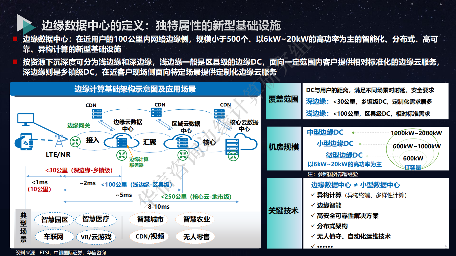 2021年  【22页】边缘数据中心的产品化探索-华信咨询出品 第5页