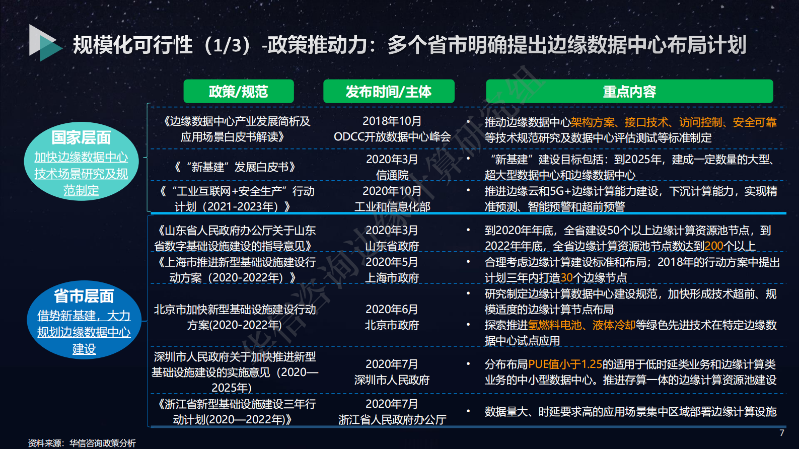 2021年  【22页】边缘数据中心的产品化探索-华信咨询出品 第7页