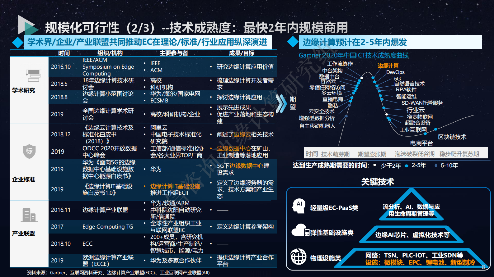 2021年  【22页】边缘数据中心的产品化探索-华信咨询出品 第8页