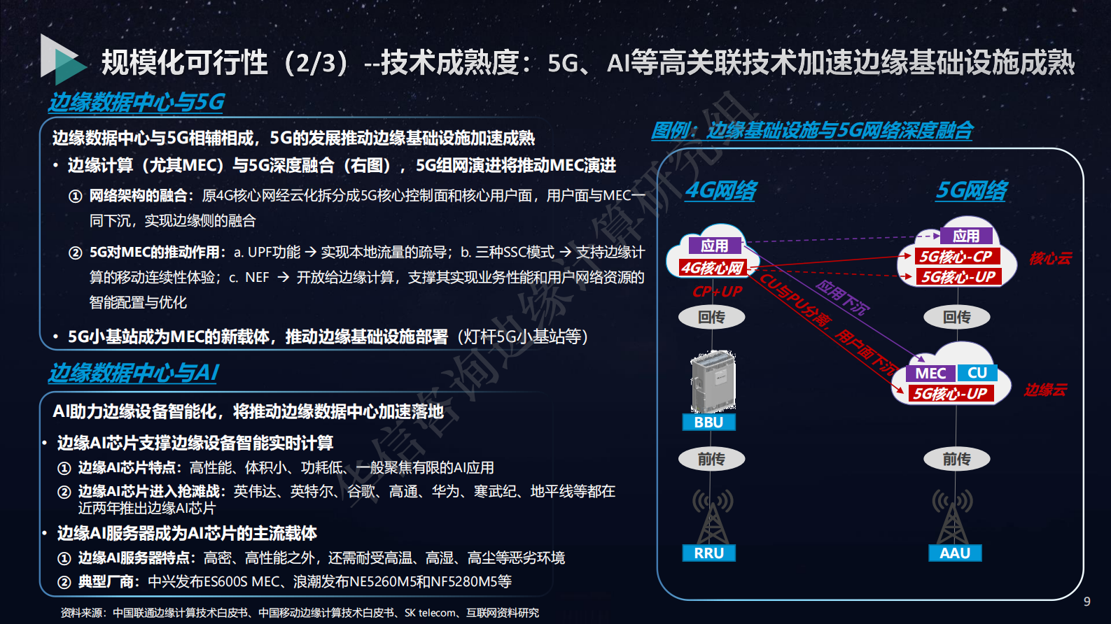 2021年  【22页】边缘数据中心的产品化探索-华信咨询出品 第9页