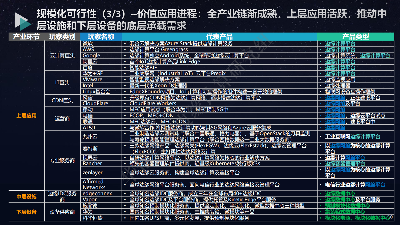 2021年  【22页】边缘数据中心的产品化探索-华信咨询出品 第10页