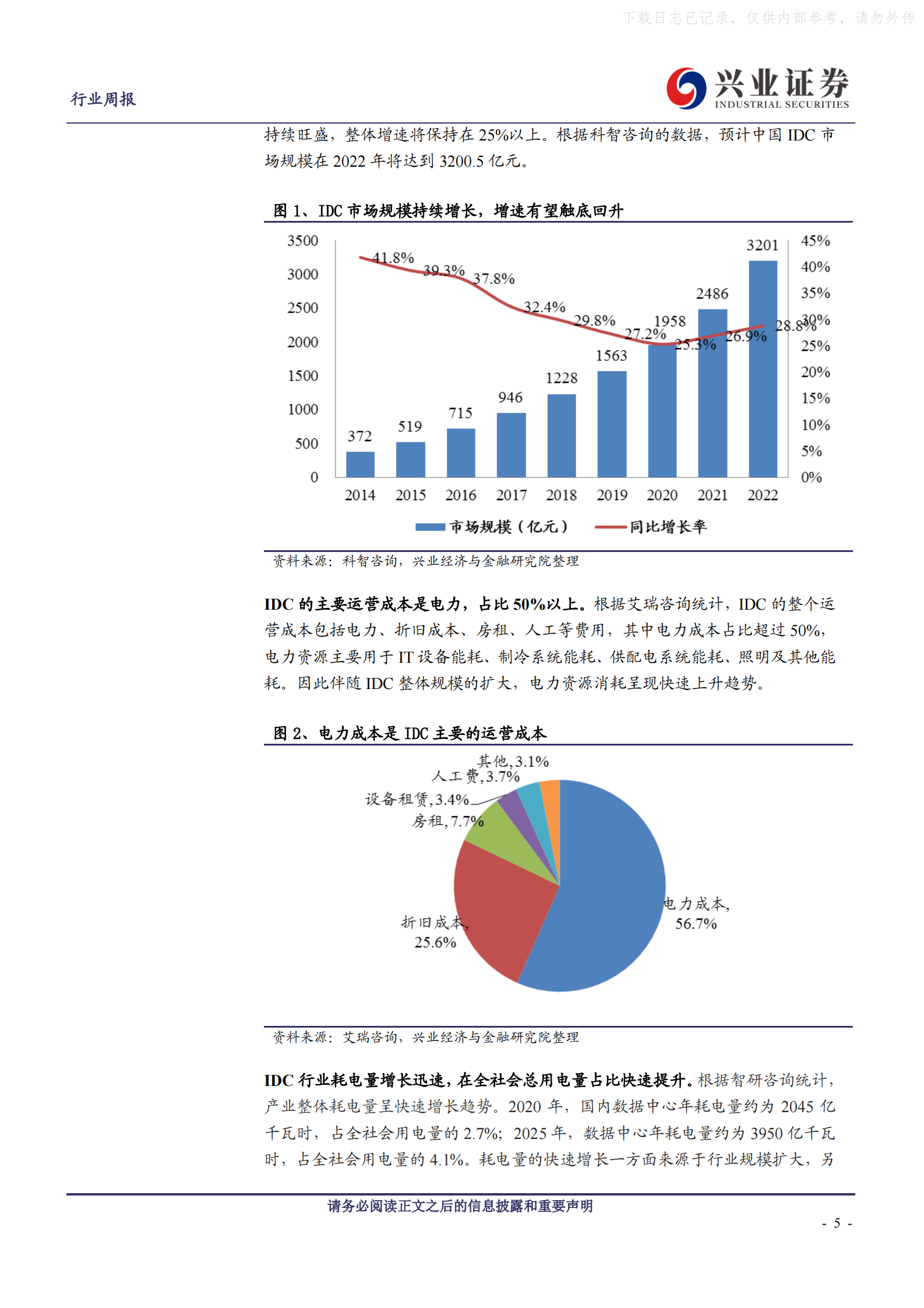 2021年  【30页】“碳中和”对IDC产业链影响几何 第5页