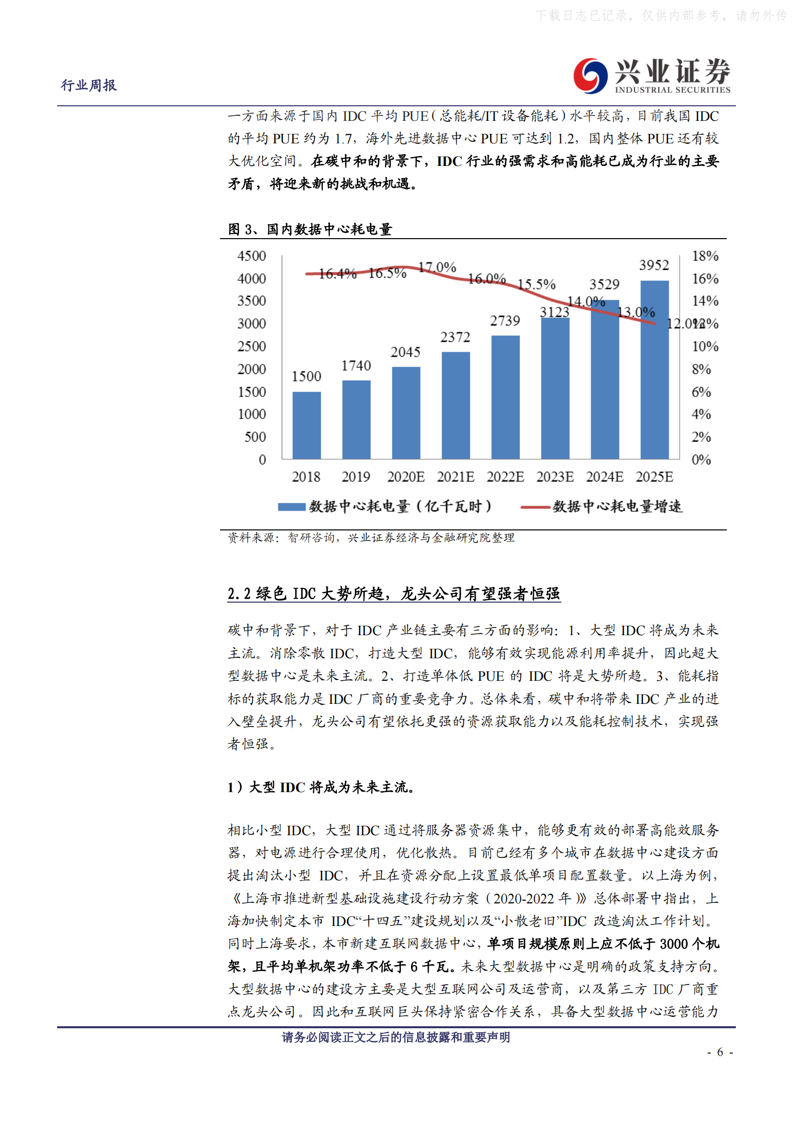 2021年  【30页】“碳中和”对IDC产业链影响几何 第6页