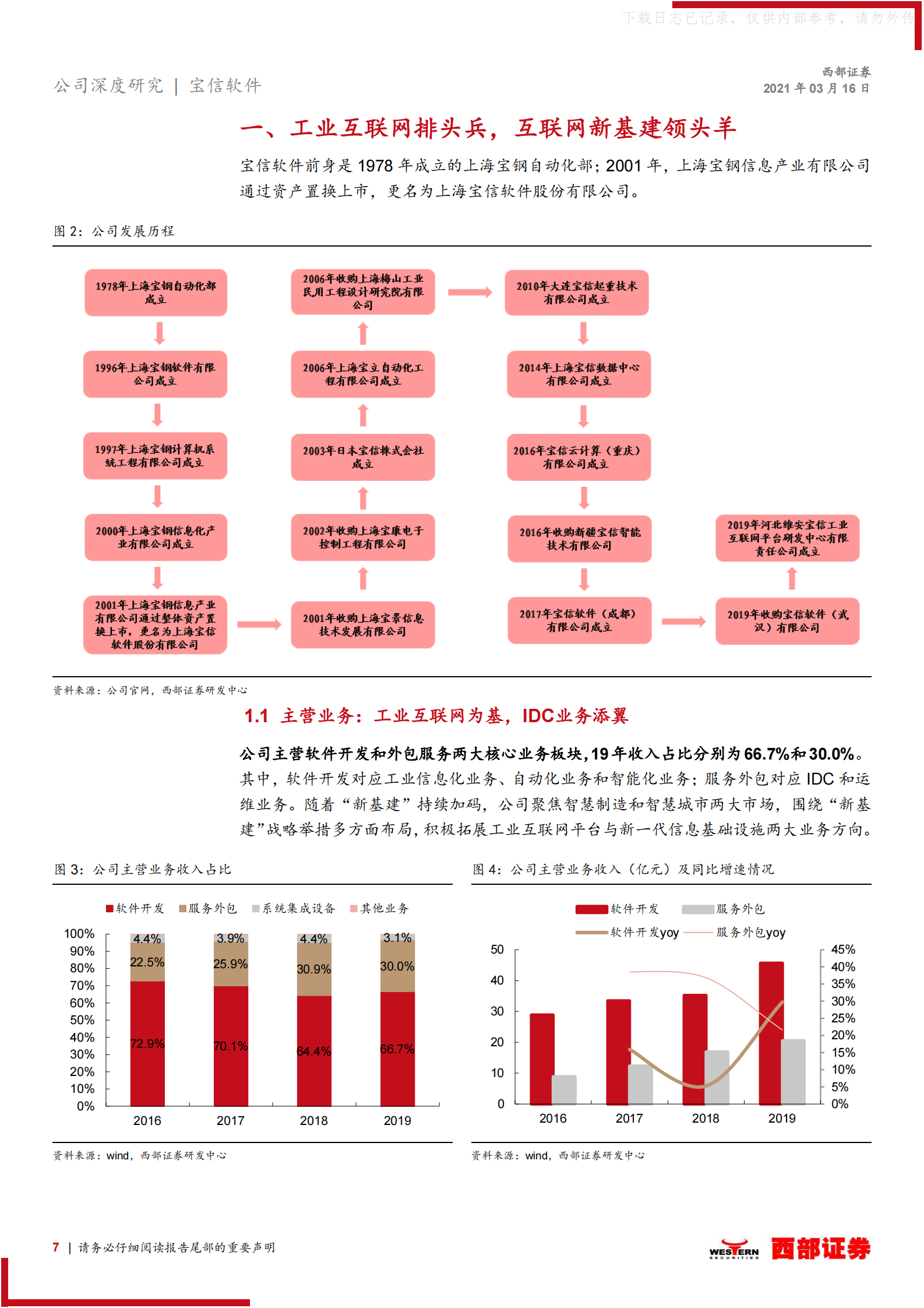 2021年  【35页】宝信软件首次覆盖：“IDC+工业互联网”两翼齐飞，高景气行业的强α 第7页