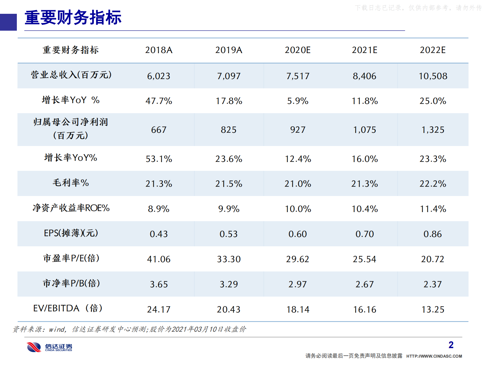 2021年  【56页】光环新网深度报告：5G新基建时代，被低估的IDC核心资产 第3页