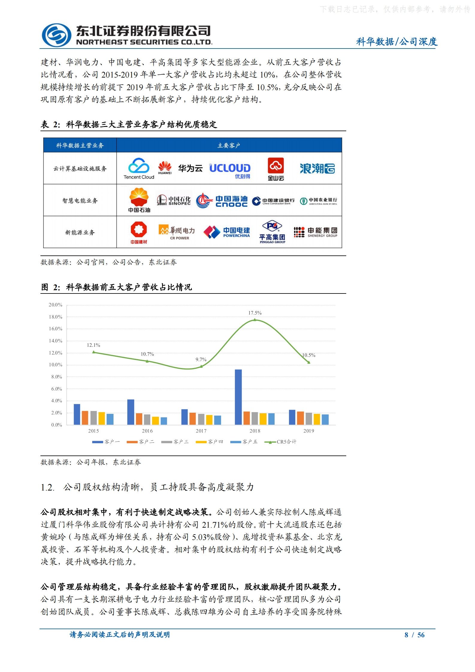 2021年  【56页】科华数据：碳中和时代领先的IDC及电力能源综合服务商 第8页