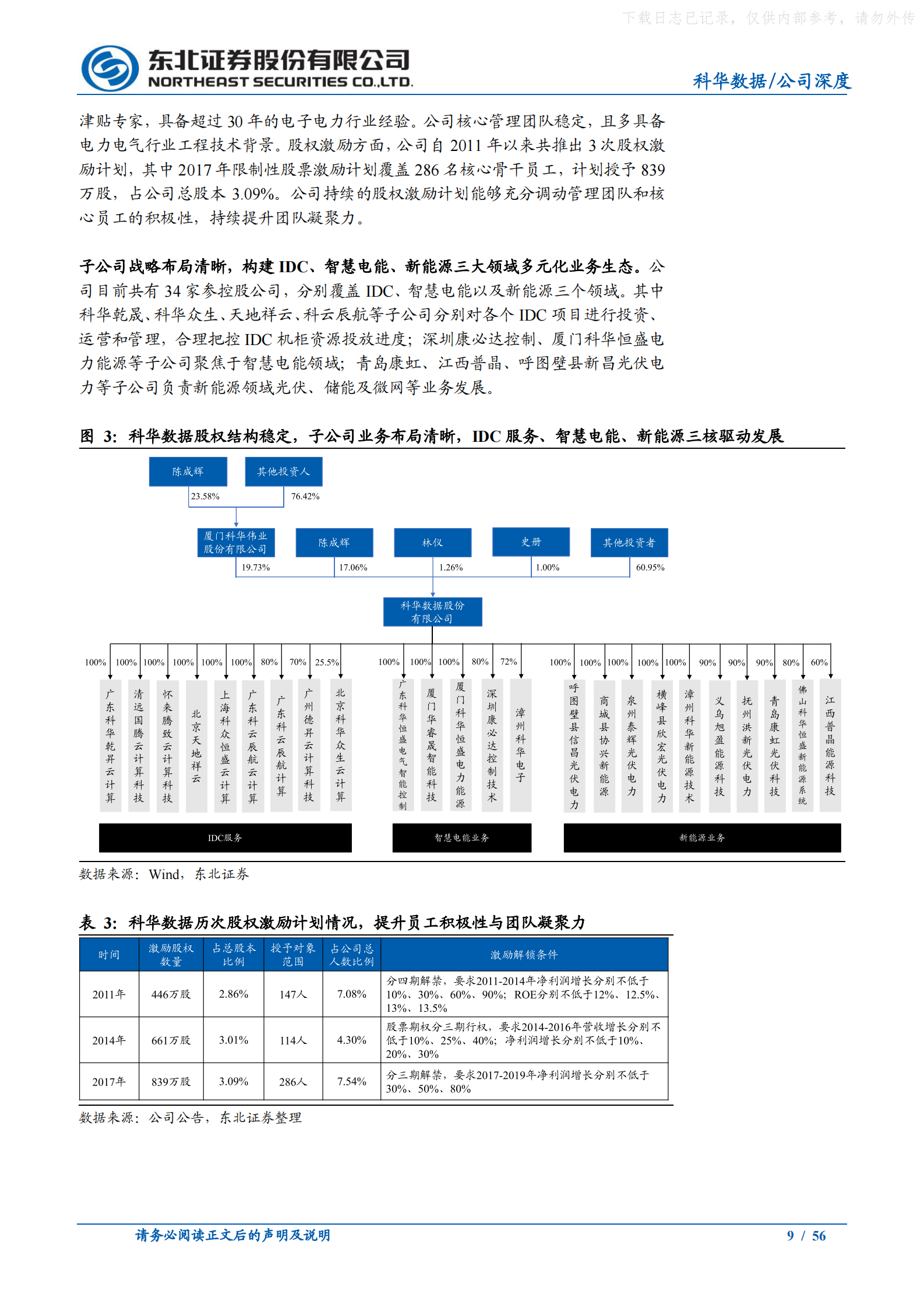 2021年  【56页】科华数据：碳中和时代领先的IDC及电力能源综合服务商 第9页