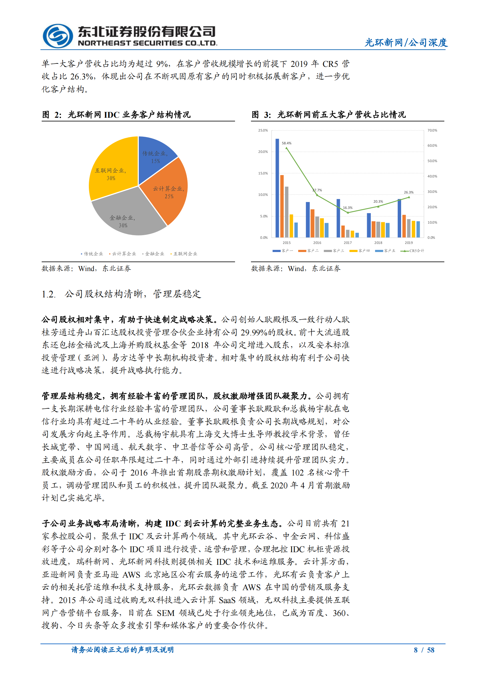 2021年  【58页】光环新网：云计算光环笼罩的IDC领先企业【58页】 第8页