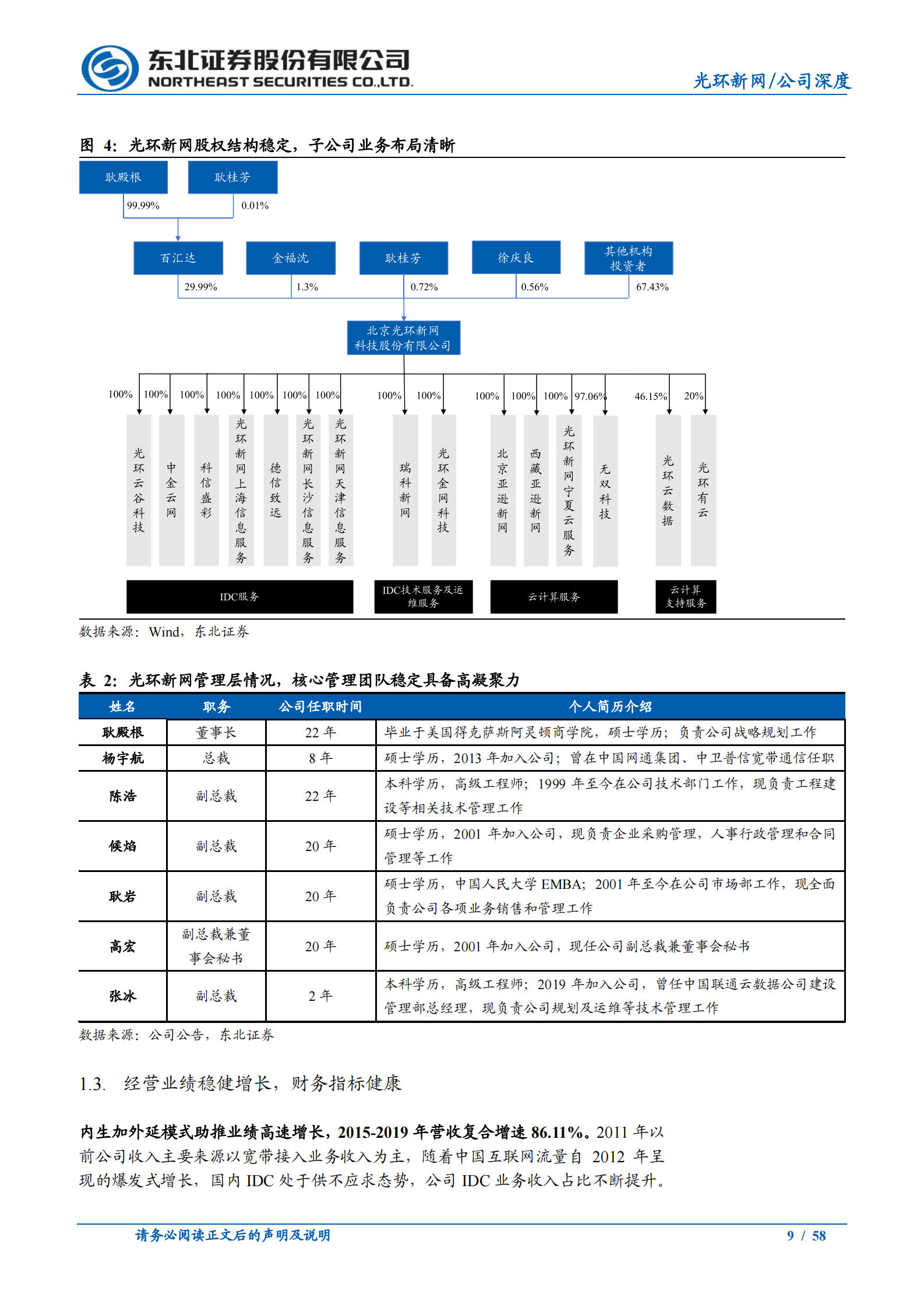 2021年  【58页】光环新网：云计算光环笼罩的IDC领先企业【58页】 第9页