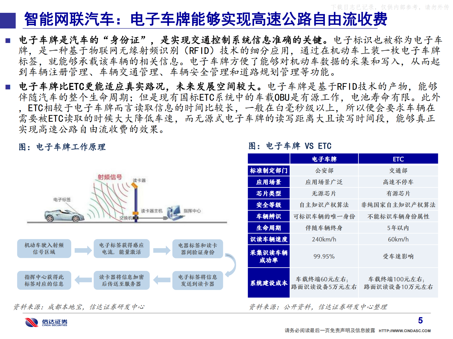 2021年  【59页】通信·产业追踪（8）：公安部力推电子标识，上海新增IDC能耗利好优势企业 第6页