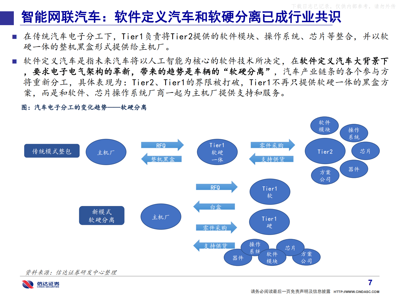 2021年  【59页】通信·产业追踪（8）：公安部力推电子标识，上海新增IDC能耗利好优势企业 第8页