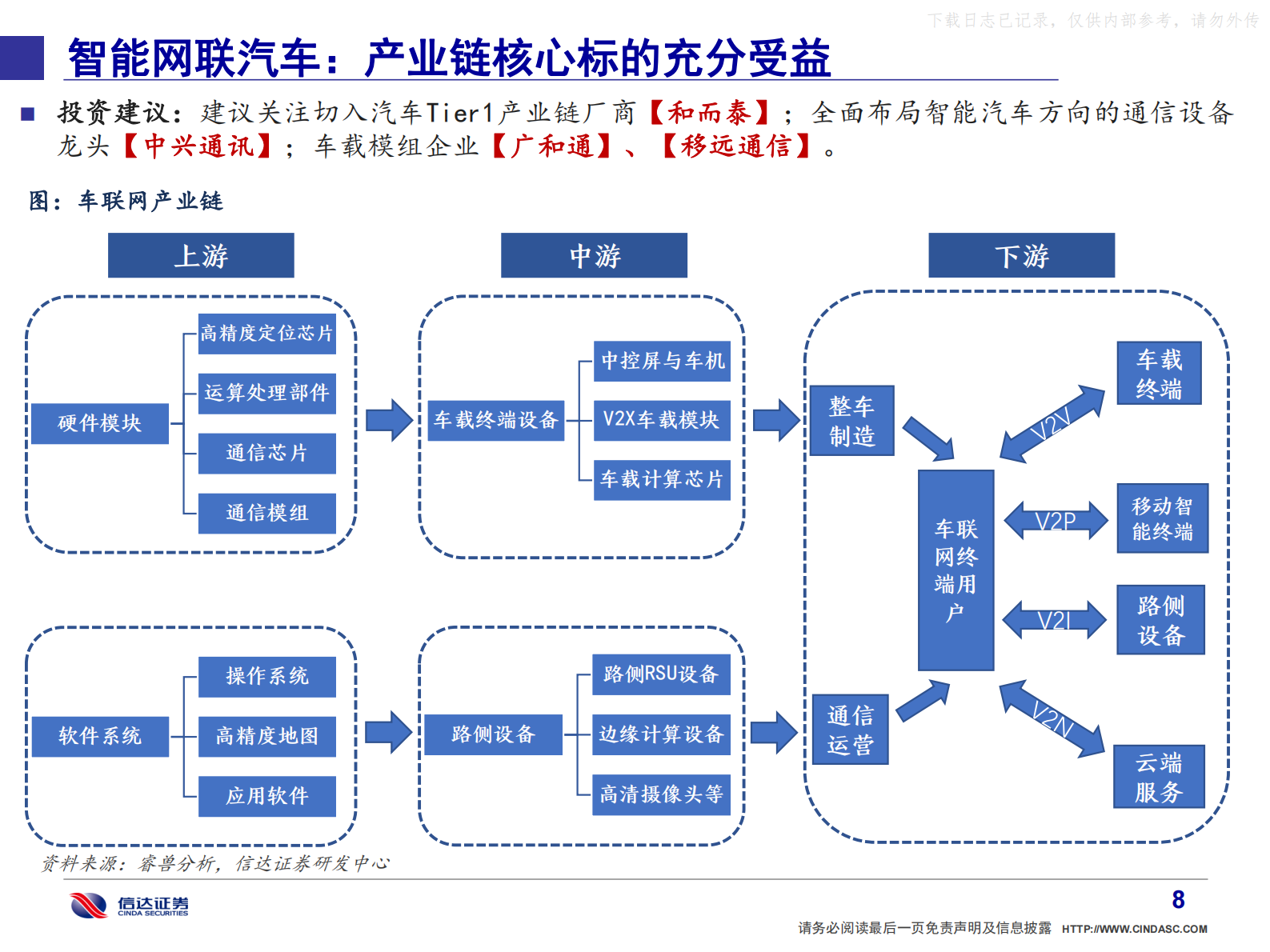 2021年  【59页】通信·产业追踪（8）：公安部力推电子标识，上海新增IDC能耗利好优势企业 第9页