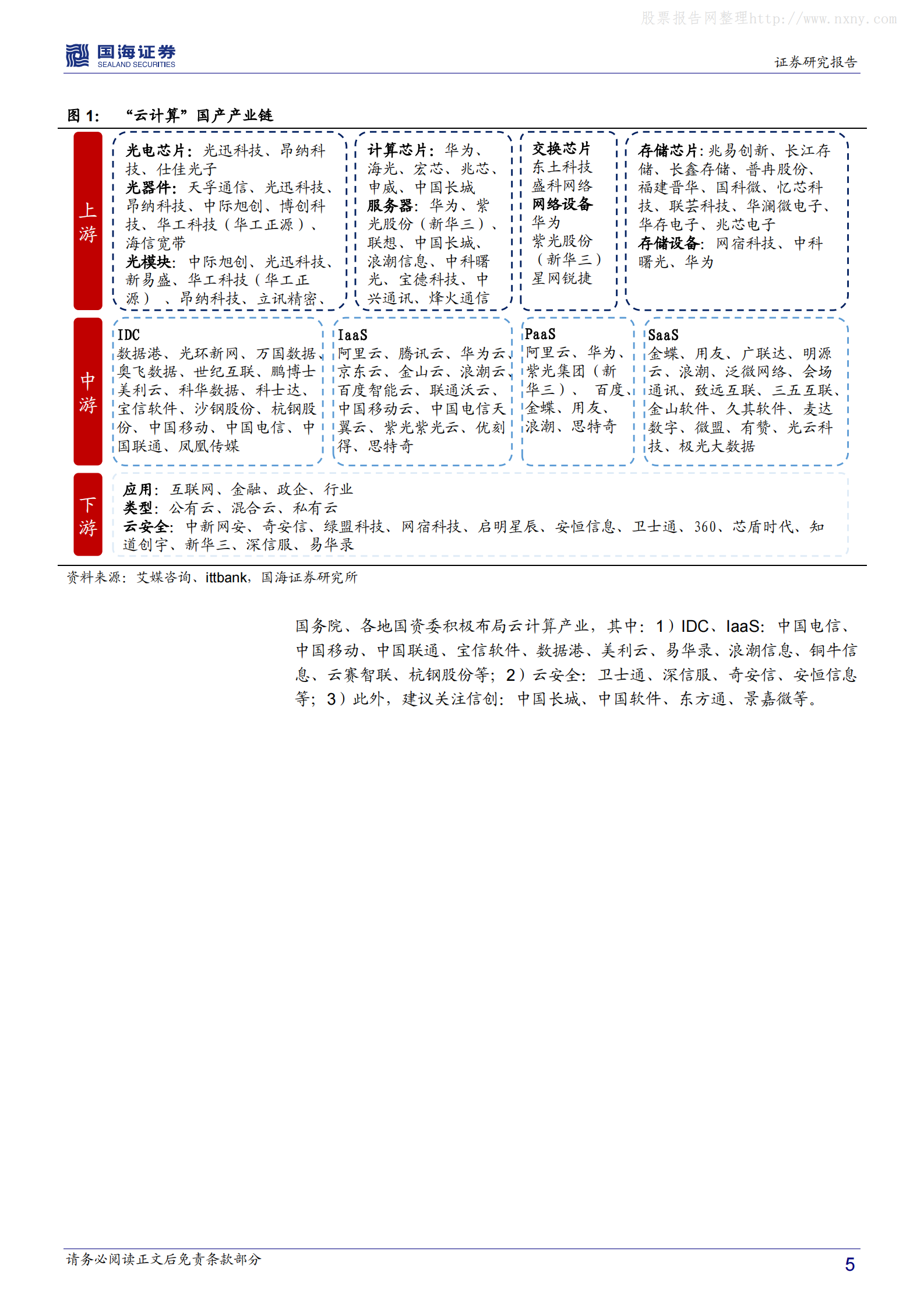 2021年  【21页】“国资云”加速推进，建议关注IDC、云安全 第5页