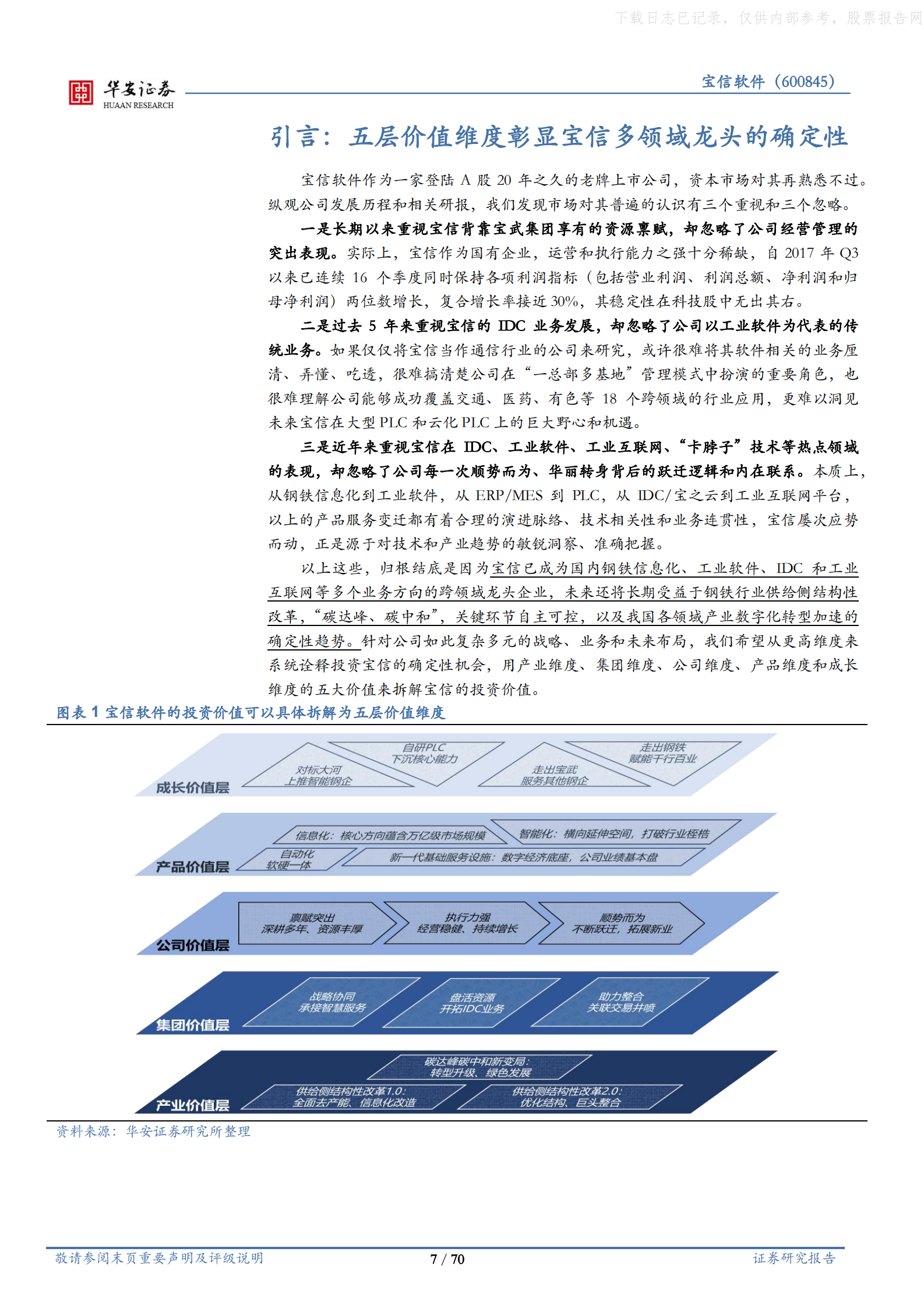 2021年  【70页】宝信软件：温故知新鉴宝信，五维价值释龙头 第7页