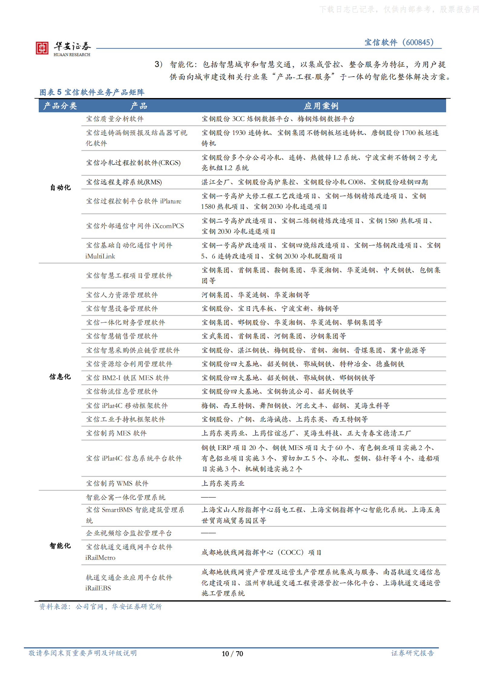 2021年  【70页】宝信软件：温故知新鉴宝信，五维价值释龙头 第10页