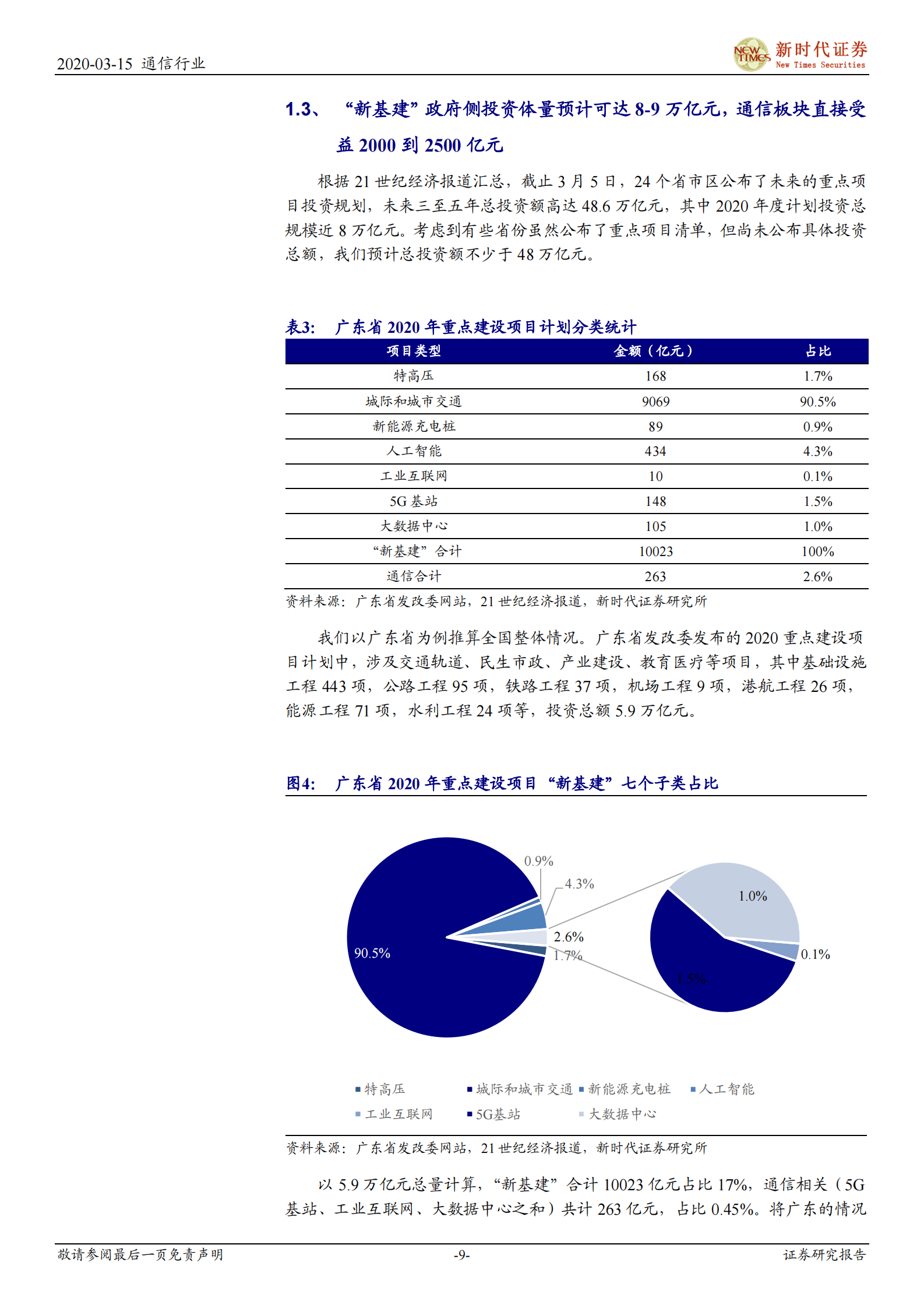 2020年  “新基建”加速，5G、IDC、物联网明显受益-20200315 第9页