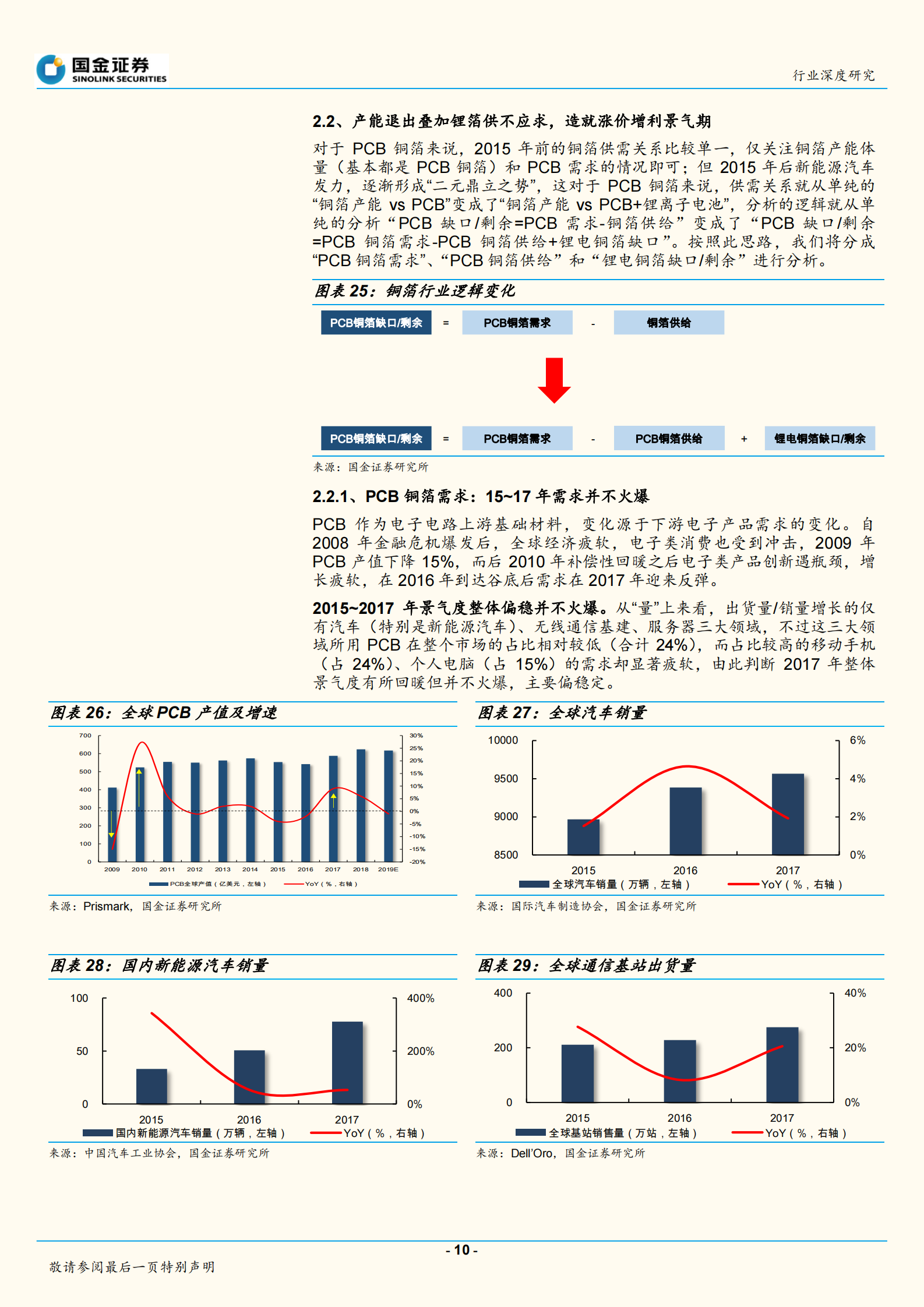 2020年  5G_IDC引领需求爆发，PCB铜箔有增利基础-20200328 第10页