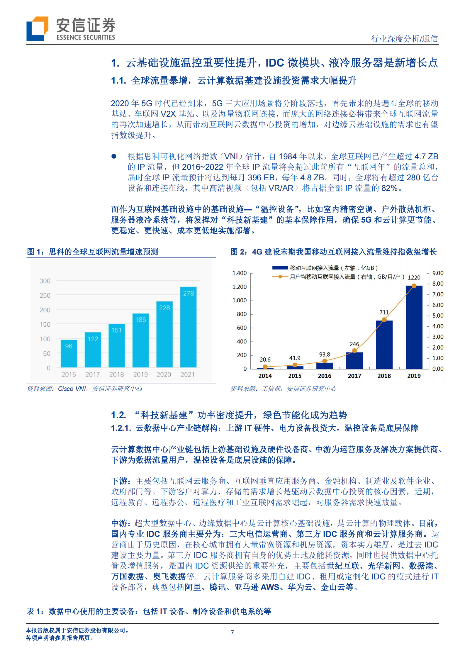 2020年  5G和IDC“新基建”促温控技术革命性升级，散热行业迎量价齐升大发展-20200318 第7页